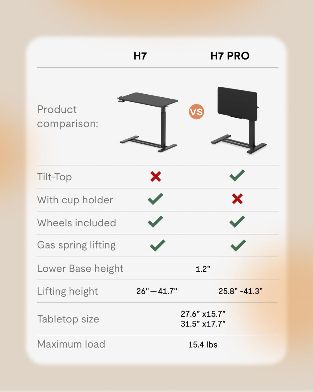 H7 PRO Mobile Standing Desk Adjustable Overbed Table Pneumatic with Wheels 90°Tiltable Portable Laptop Desk Rolling Computer Cart Foldable Bedside Table(31.5" W x 17.7" D D, Black)