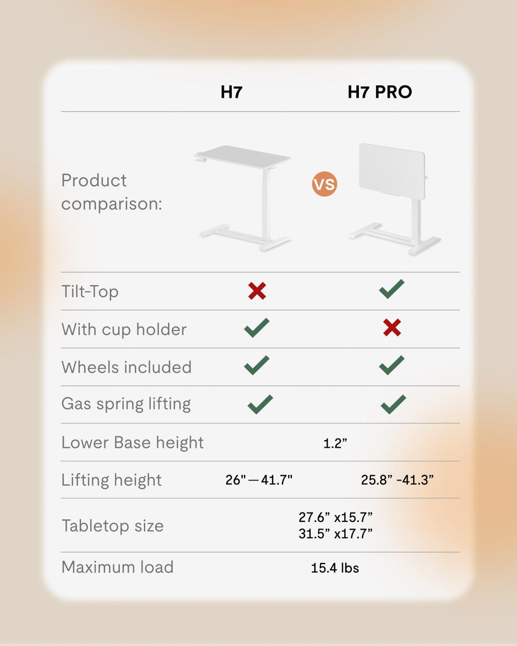 H7 PRO Mobile Standing Desk Adjustable Overbed Table Pneumatic with Wheels 90°Tiltable Portable Laptop Desk Rolling Computer Cart Foldable Bedside Table(27.6" W x 15.7" D, White)