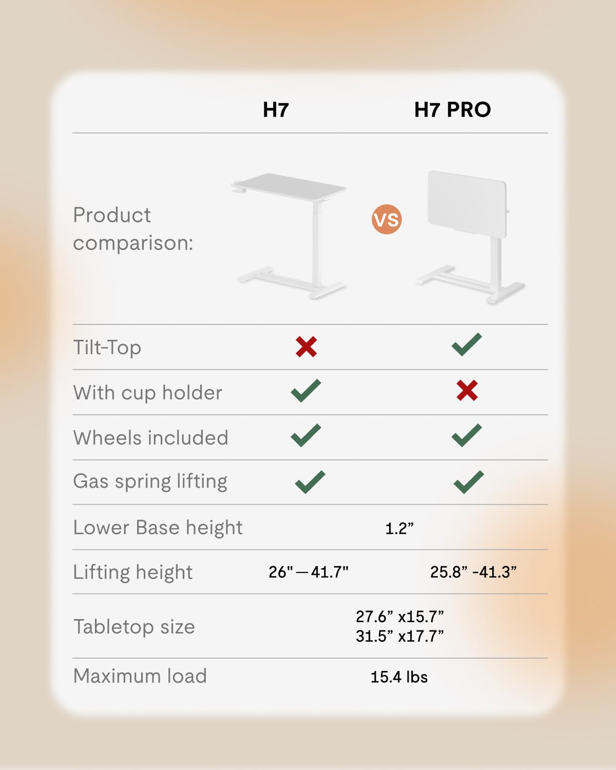 H7 PRO Mobile Standing Desk Adjustable Overbed Table Pneumatic with Wheels 90°Tiltable Portable Laptop Desk Rolling Computer Cart Foldable Bedside Table(31.5" W x 17.7" D, White)