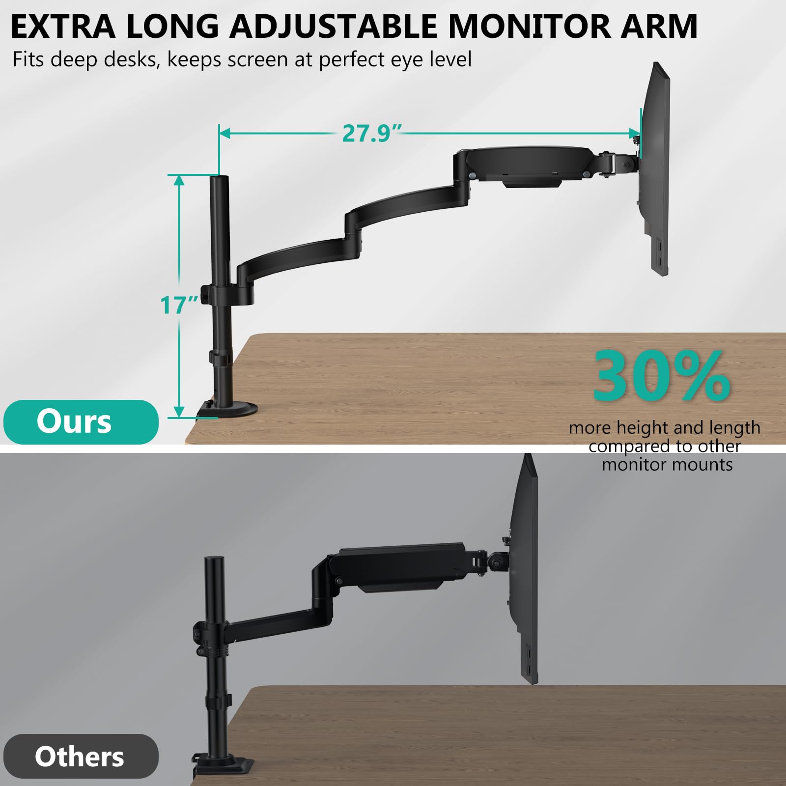 Single Long Monitor Arm - Computer Monitor Arm Desk Mount for 13-32 inch, Hold up to 19.8lbs, Extra Long Adjustable Stand, Full Motion Tall Arm, VESA 75/100mm, (GSDM001L)