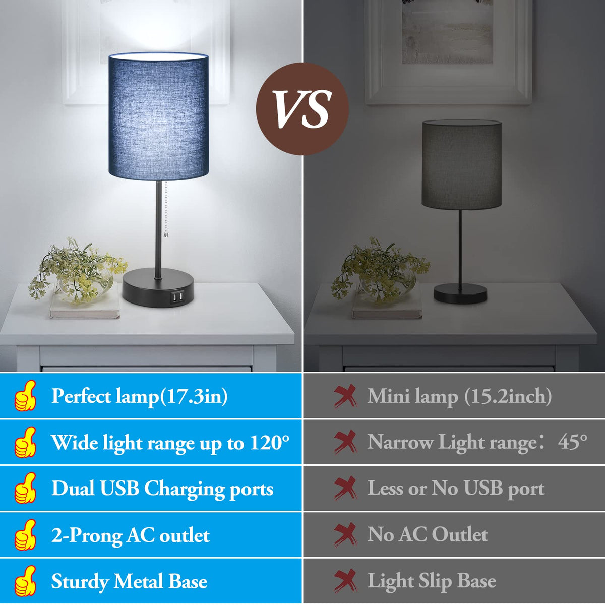 Bedside Table Lamps Set of 2 with USB Charging Ports and AC Outlet, Blue