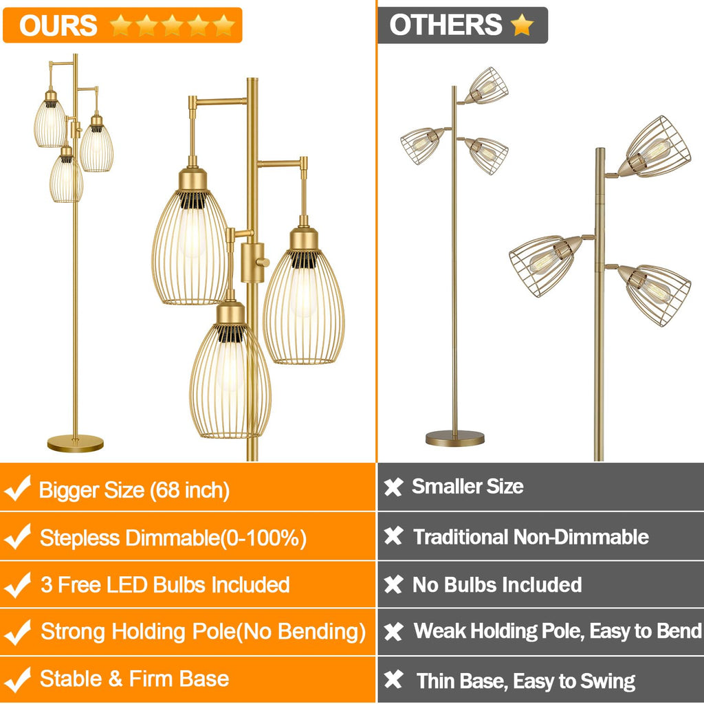 Floor Lamp, 3 x 800LM LED Edison Bulbs Included, Farmhouse Industrial Floor Lamp Standing Tree Lamp with Elegant Teardrop Cage Head Tall Lamp for Living Room Bedroom Office Dining Room - Gold