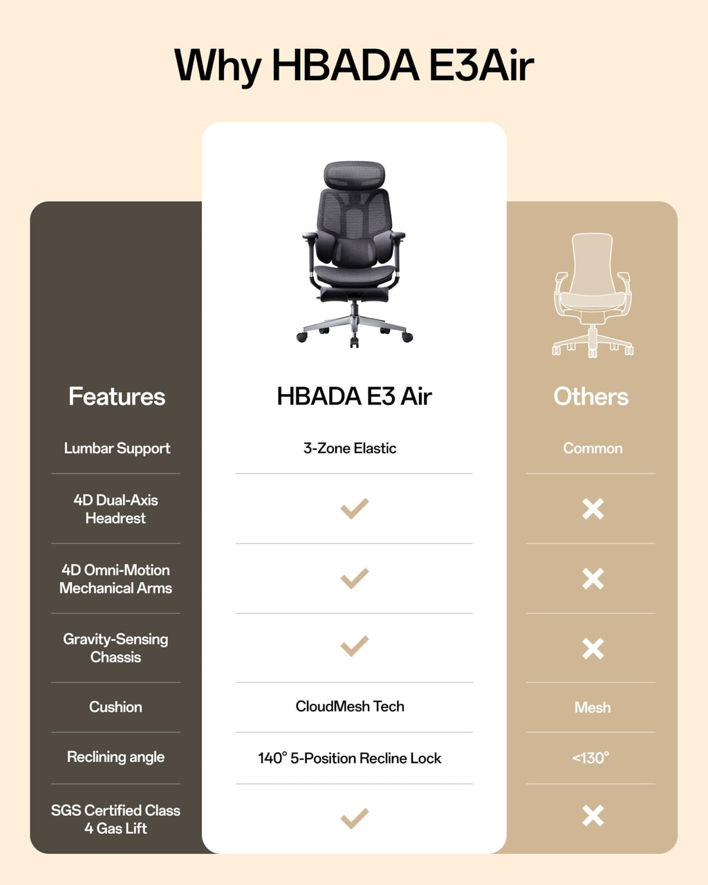 E3 Air 2026 Ergonomic Office Chair, 3-Zone Lumbar Support, Comfy Home Office Chair with Auto Recline, 4D Headrest & Armrests, 140° Tilt for Work & Relax with Footrest, Black with Footrest