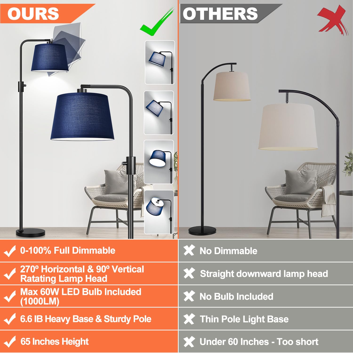 Floor Lamp, 1000 Lumens LED Edison Bulb Included, Modern Arc Standing Tall Floor Lamp for Living Room Bedroom Office Dining Room - Blue