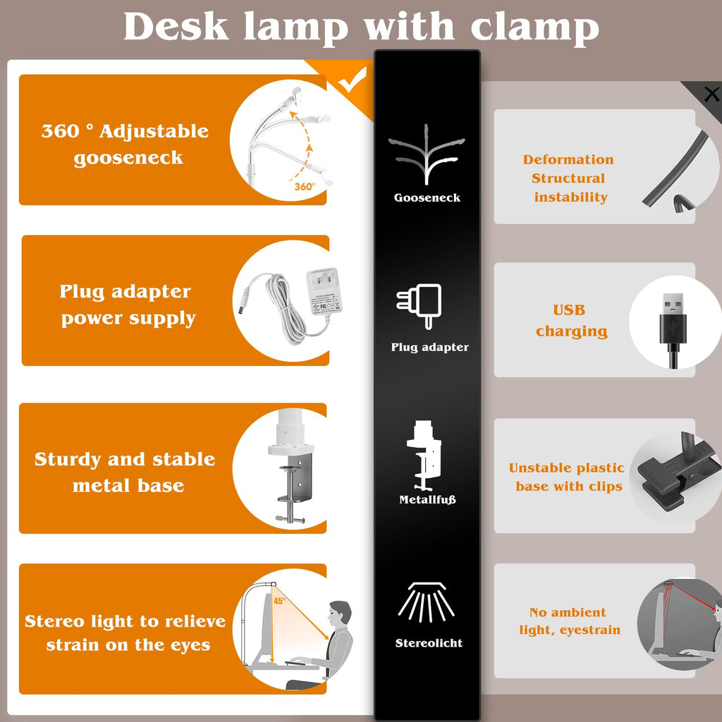 Led Desk Lamp for Office,24W Bright Eye-Caring Desk Light with Clamp,5 brightness and 5 temperatures Dimmable Workbench Task Light, Adjustable Gooseneck Table Lamp for Monitor Study(white)