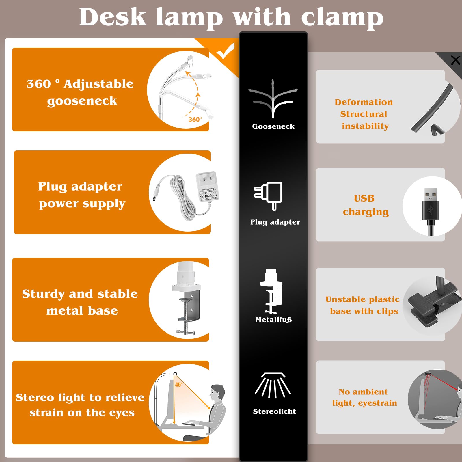 Led Desk Lamp for Office,24W Bright Eye-Caring Desk Light with Clamp,5 brightness and 5 temperatures Dimmable Workbench Task Light, Adjustable Gooseneck Table Lamp for Monitor Study(white)