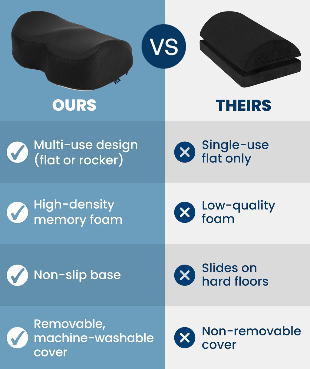 Foot Rest for Under Desk at Work - Memory Foam Office Foot Stool & Under Desk Footrest Leg Elevation Pillow for Gaming & Home Office, Supports Posture