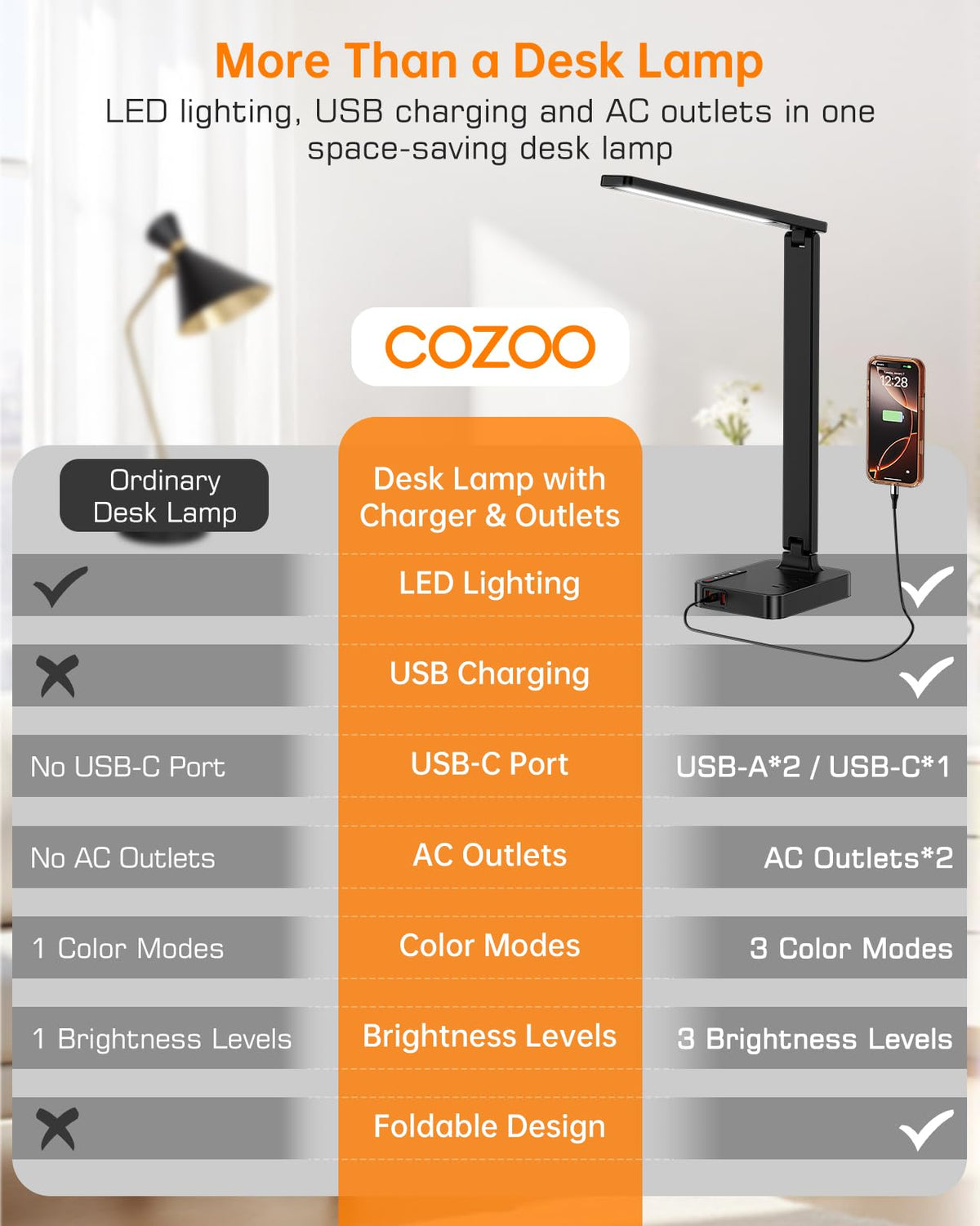 LED Desk Lamp for Dorm Office, USB-C,AC Outlet, Reading Light, Black