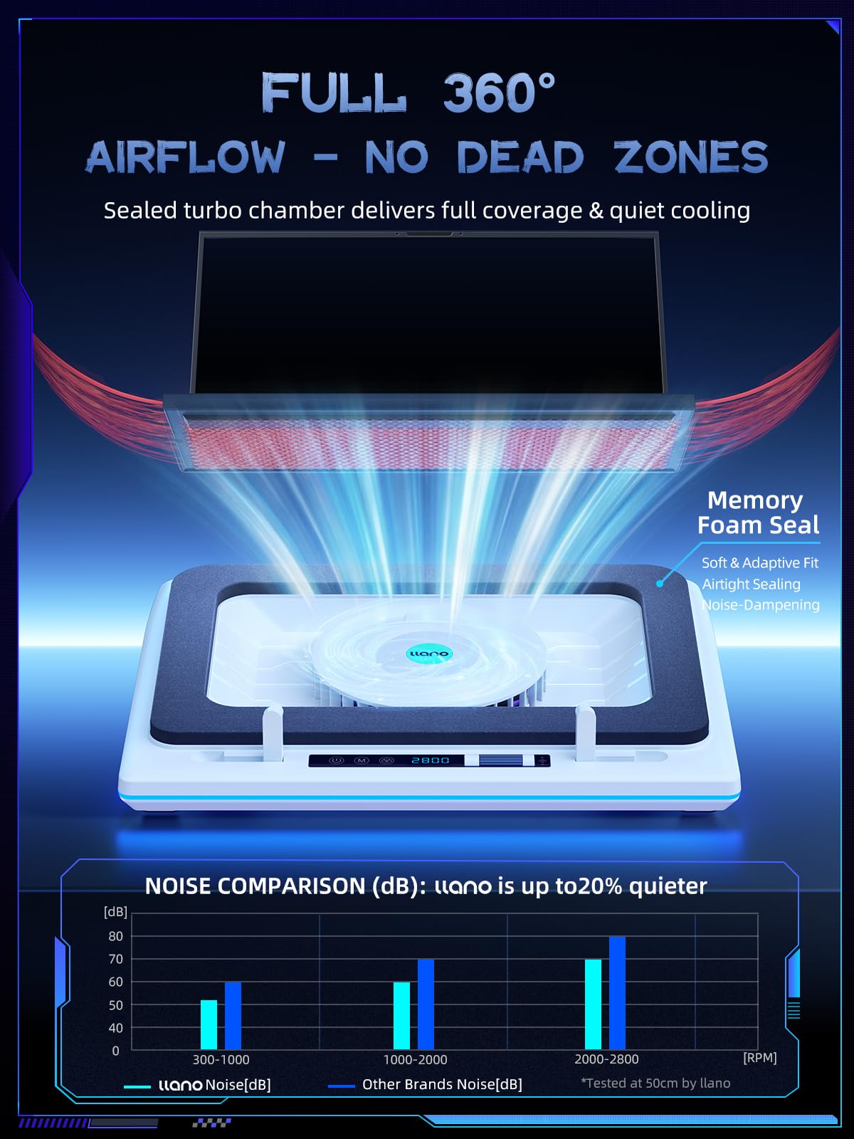 RGB Laptop Cooling Pad, White, Powerful Turbofan, Quiet Cooling, Touch Control, LCD Screen, Seal Foam, 15-19in Laptops