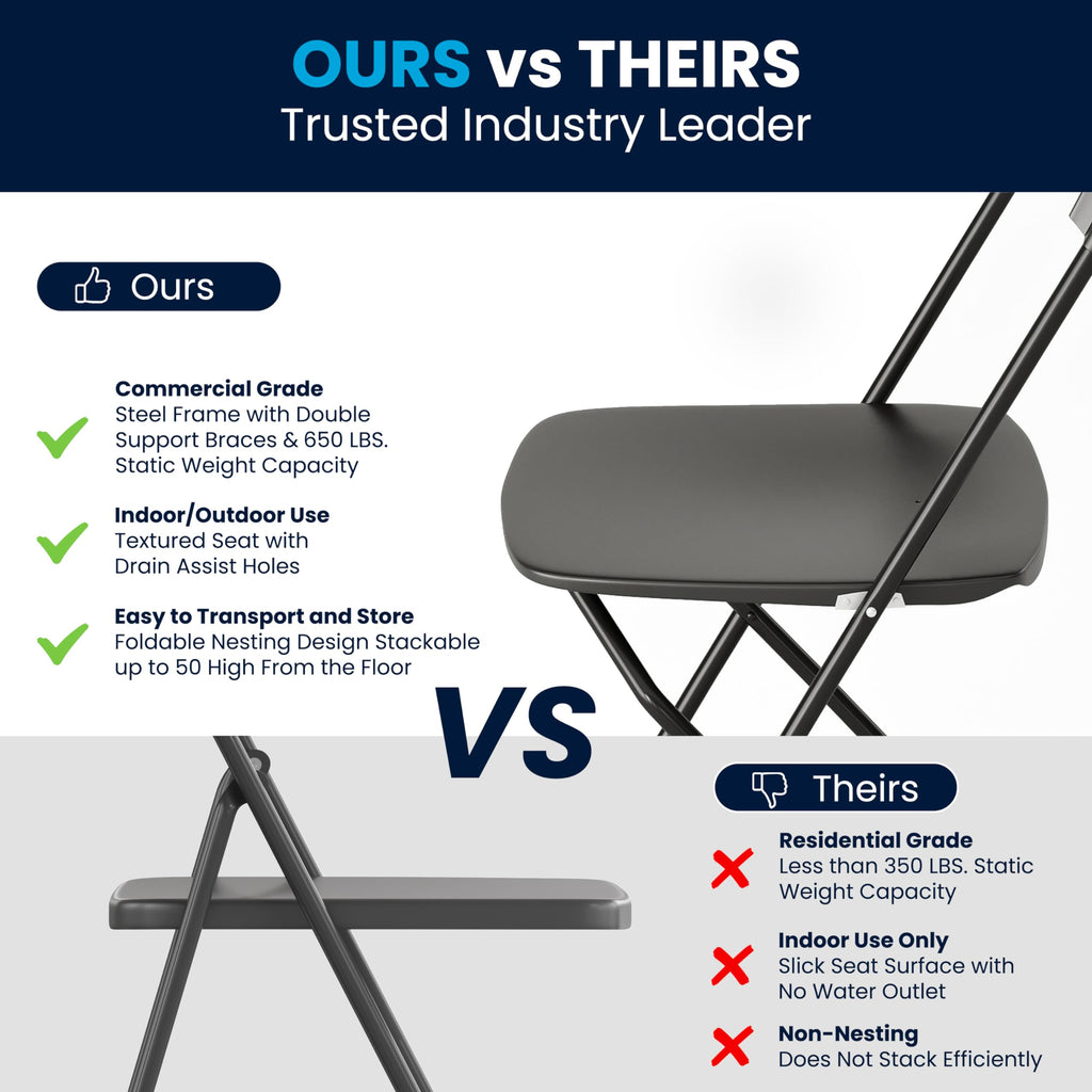 Hercules Set of 10 Indoor/Outdoor Heavy-Duty Plastic Folding Chairs, Foldable Commercial Stacking Chairs with 650-lb. Static Weight Capacity, Black