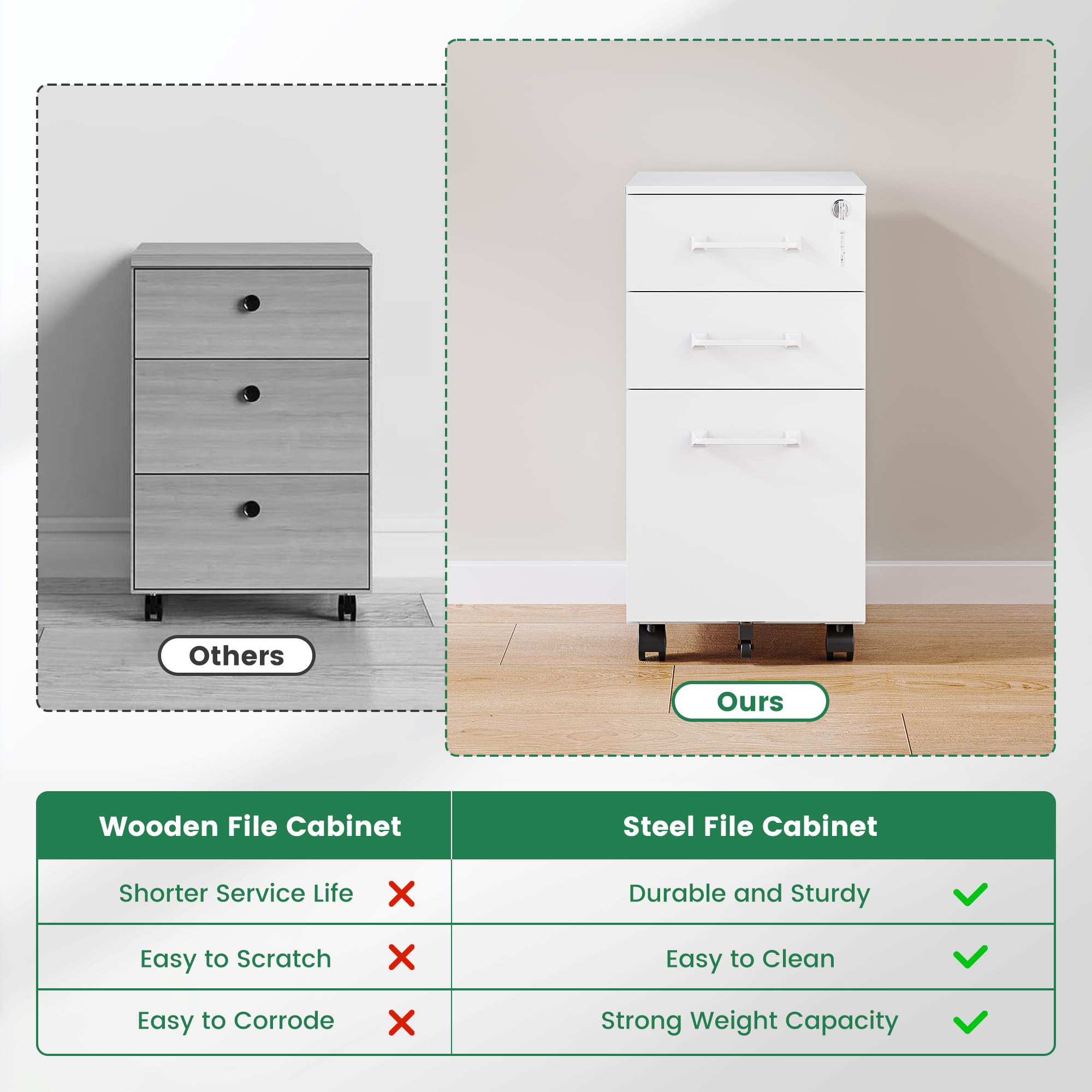 3 Drawer Slim File Cabinet, Mobile File Cabinet with Lock for Home Office, Rolling Narrow File Cabinet, Under Desk Locking Filing Cabinet on Wheels for Legal/Letter/A4 File(Unassembled,White)