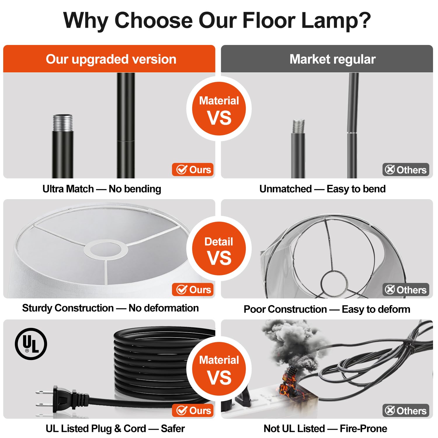 Floor Lamp, 1000 Lumens LED Edison Bulb Included, Arc Black Floor Lamps for Living Room Modern Standing Lamp with White Shade, Tall Lamps for Living Room Bedroom Office Dining Room