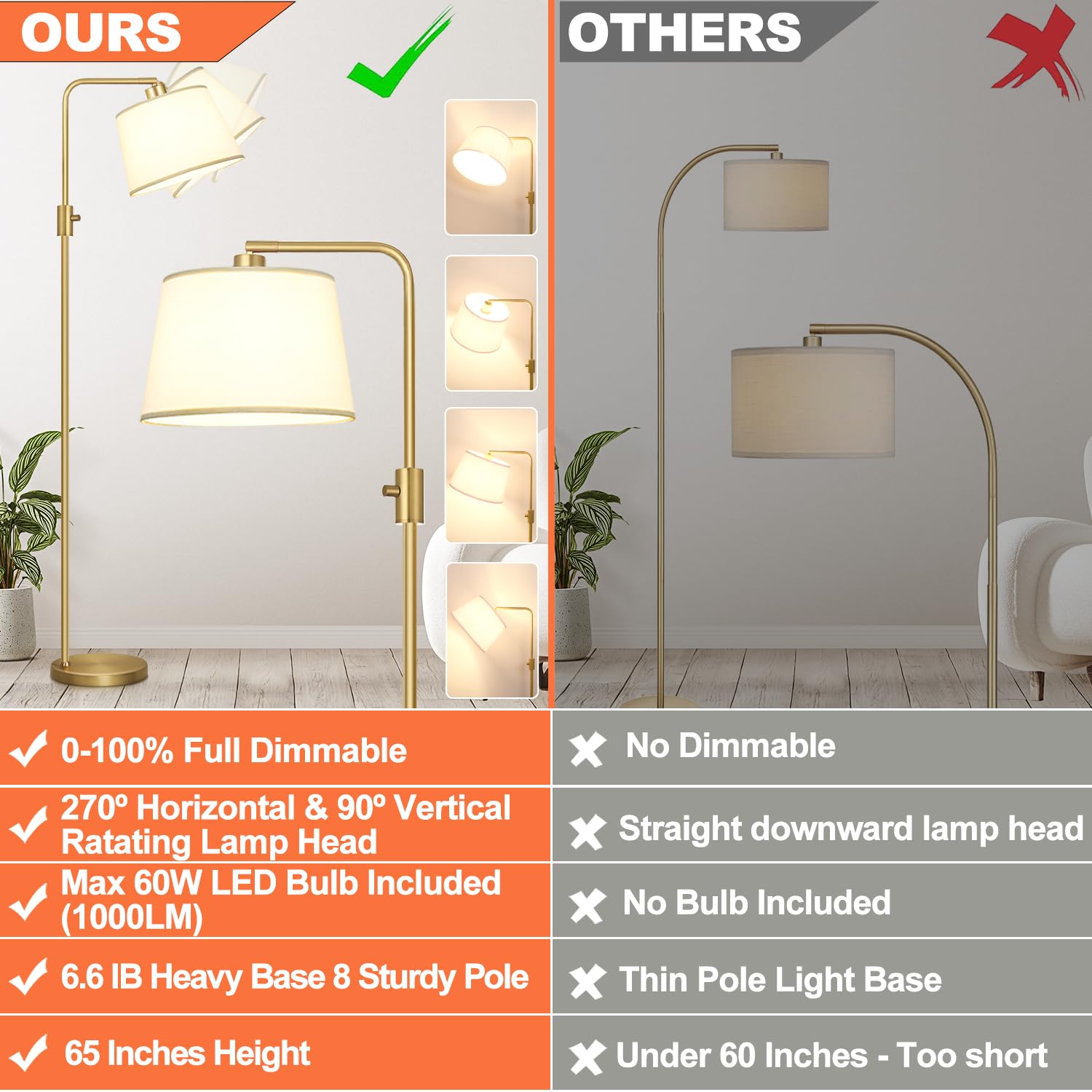 Floor Lamp, 1000 Lumens LED Edison Bulb Included, Arc Floor Lamps for Living Room Modern Standing Lamp with Shade, Tall Lamps for Living Room Bedroom Office Dining Room - Gold