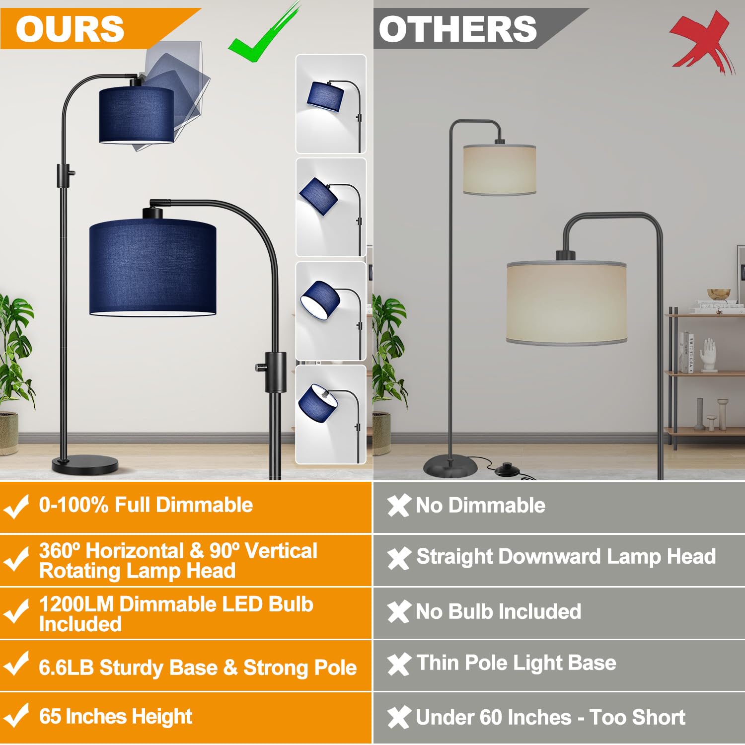 Upgraded Modern Arc Dimmable Tall Standing Floor Lamp with Blue Shade, 1200 Lumens LED Bulb Included, for Living & Reading Room, Bedroom, Office & Nursery, Black