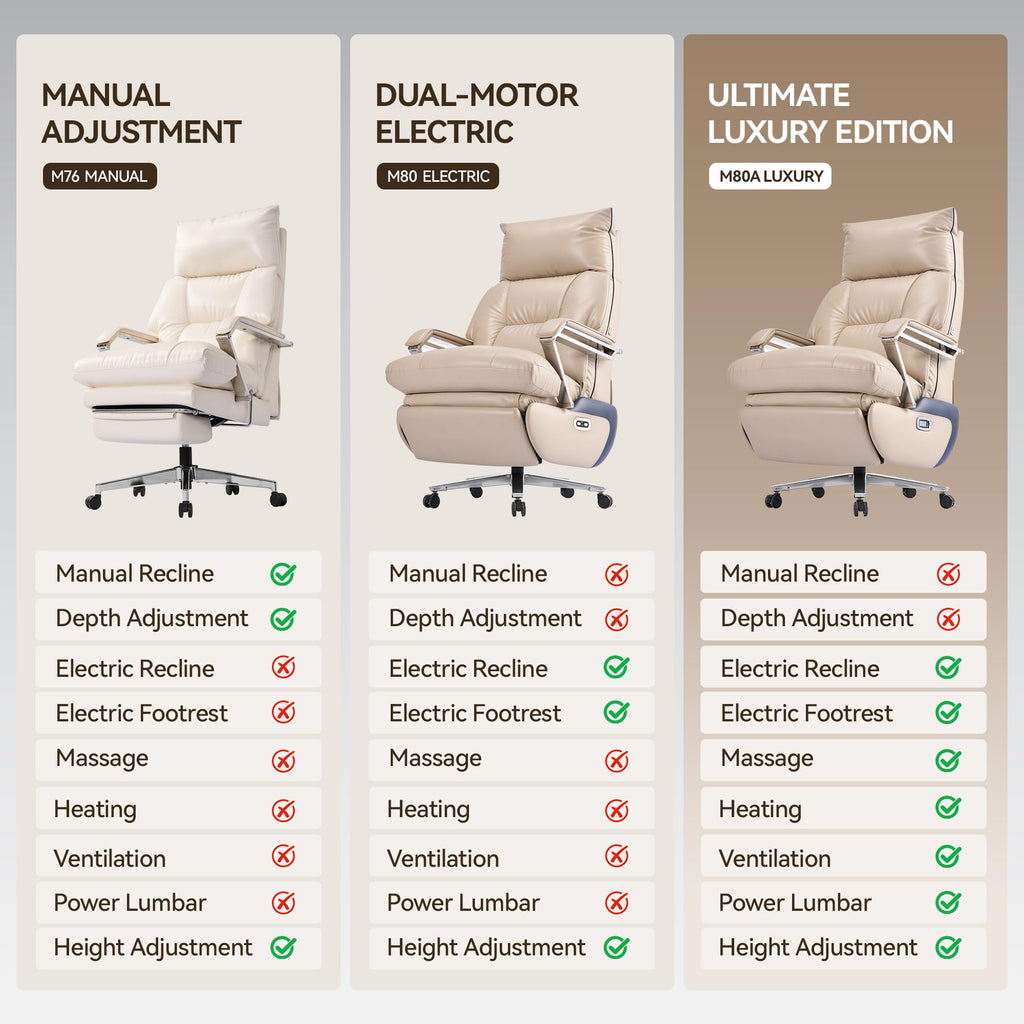 Dual Motor Electric Executive Office Chair with Heat Massage Ventilation, Comfortable Reclining Office Chair Wide Seat, Ergonomic Leather Home Office Desk Chair (Beige,Multi-Functionality)
