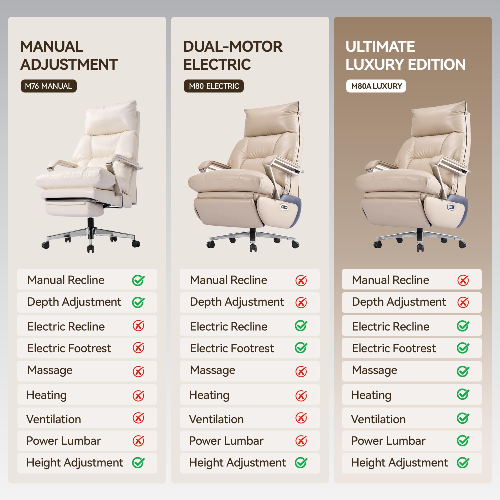 Dual Motor Electric Executive Office Chair with Heat Massage Ventilation, Comfortable Reclining Office Chair Wide Seat, Ergonomic Leather Home Office Desk Chair (Beige,Multi-Functionality)