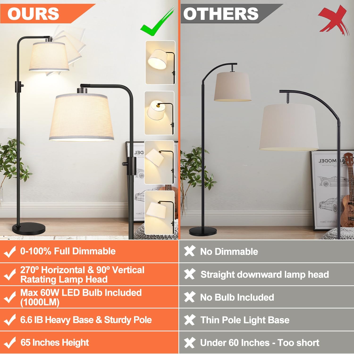 Floor Lamp, 1000 Lumens LED Edison Bulb Included, Arc Floor Lamps for Living Room Modern Standing Lamp with Linen Shade, Tall Lamp for Bedroom Office Dining Room- Black