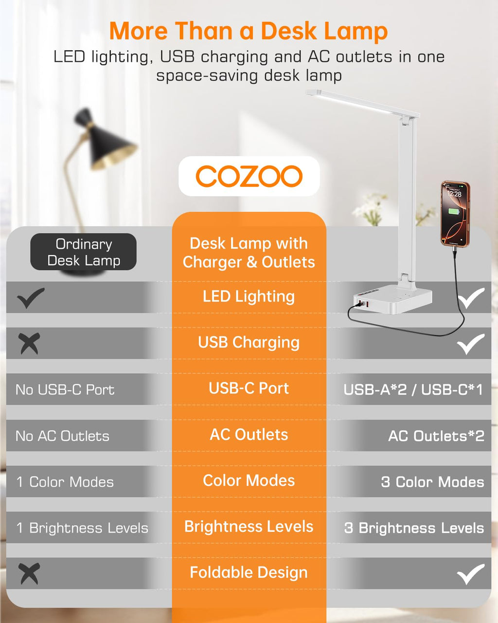 LED Desk Lamp for Dorm Office, USB-C,AC Outlet, Reading Light, White
