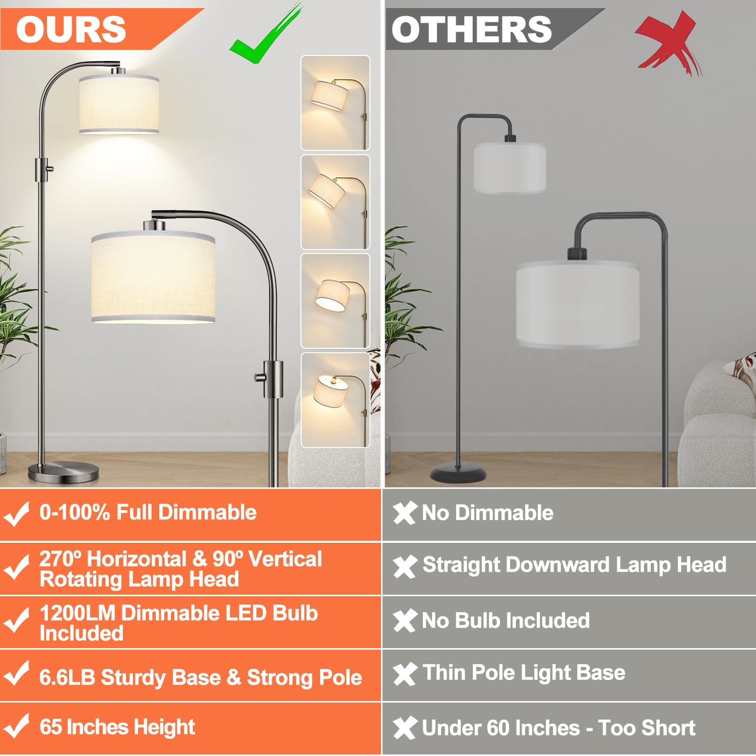 Upgraded Modern Arc Dimmable Tall Standing Floor Lamp with Linen Shade, 1200 Lumens LED Bulb Included, for Living & Reading Room, Bedroom, Office & Nursery, Brushed Nickel