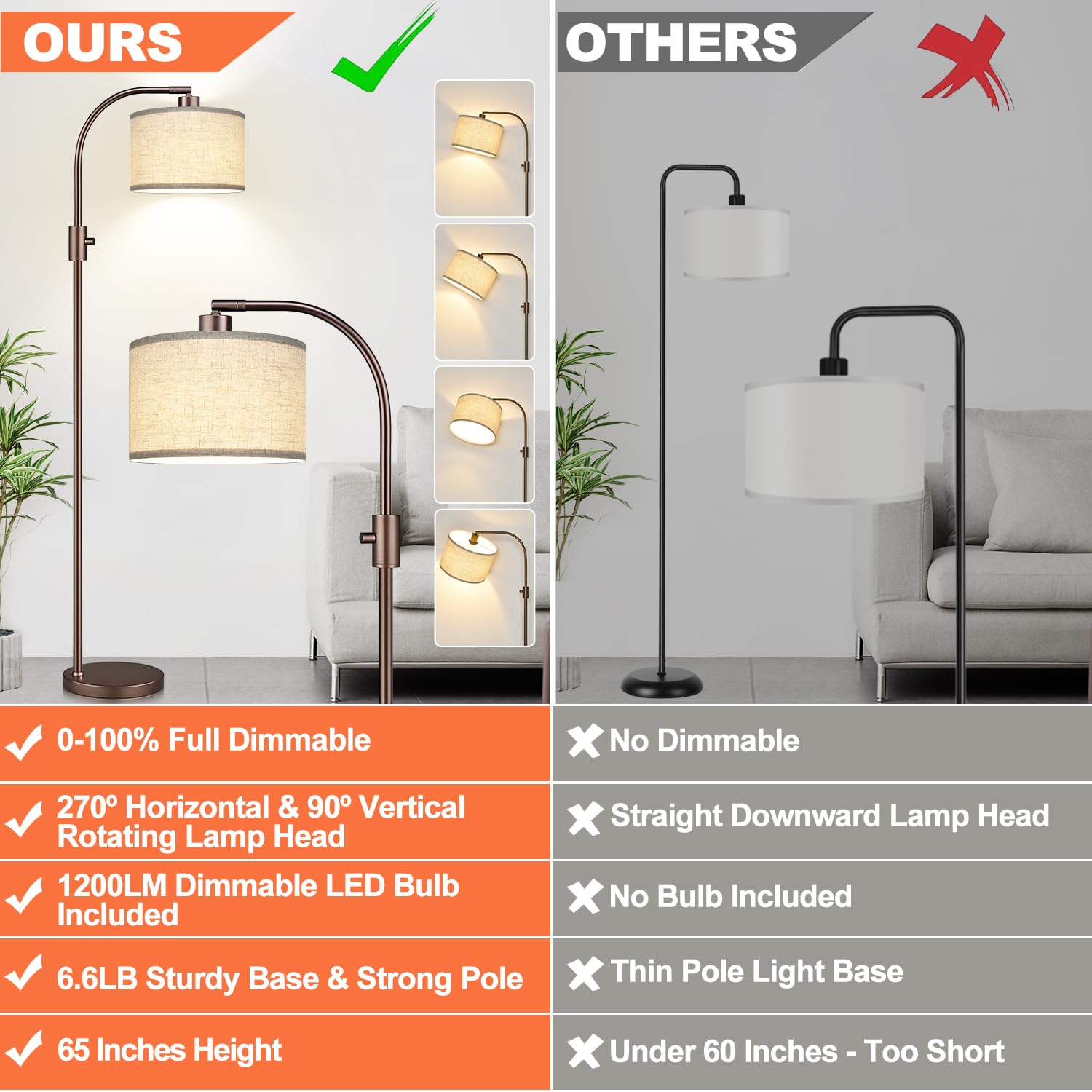 Upgraded Modern Arc Dimmable Tall Standing Floor Lamp with Linen Shade, 1200 Lumens LED Bulb Included, for Living & Reading Room, Bedroom, Office & Nursery, Brown