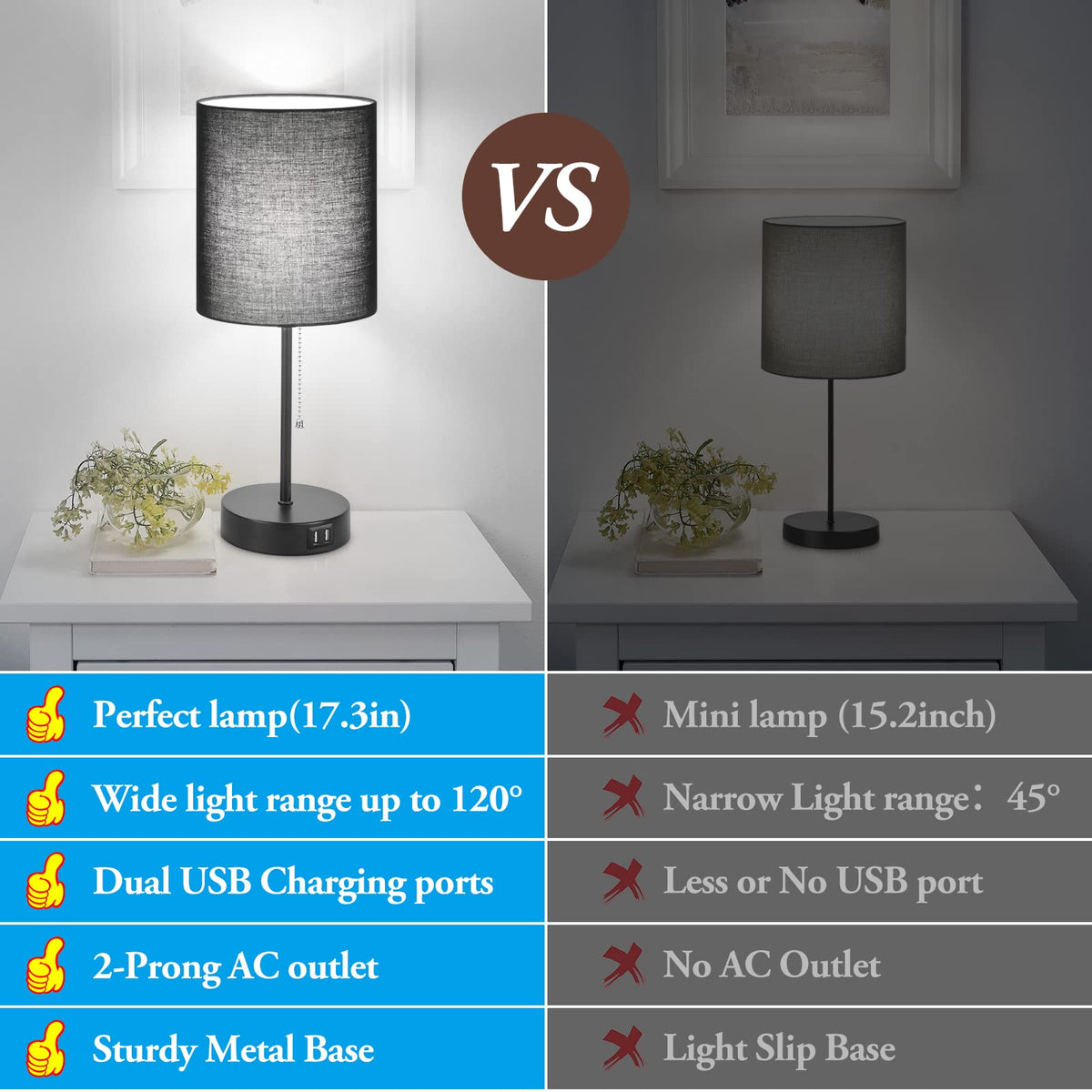 Bedside Table Lamps Set of 2 with USB Charging Ports and AC Outlet, Black