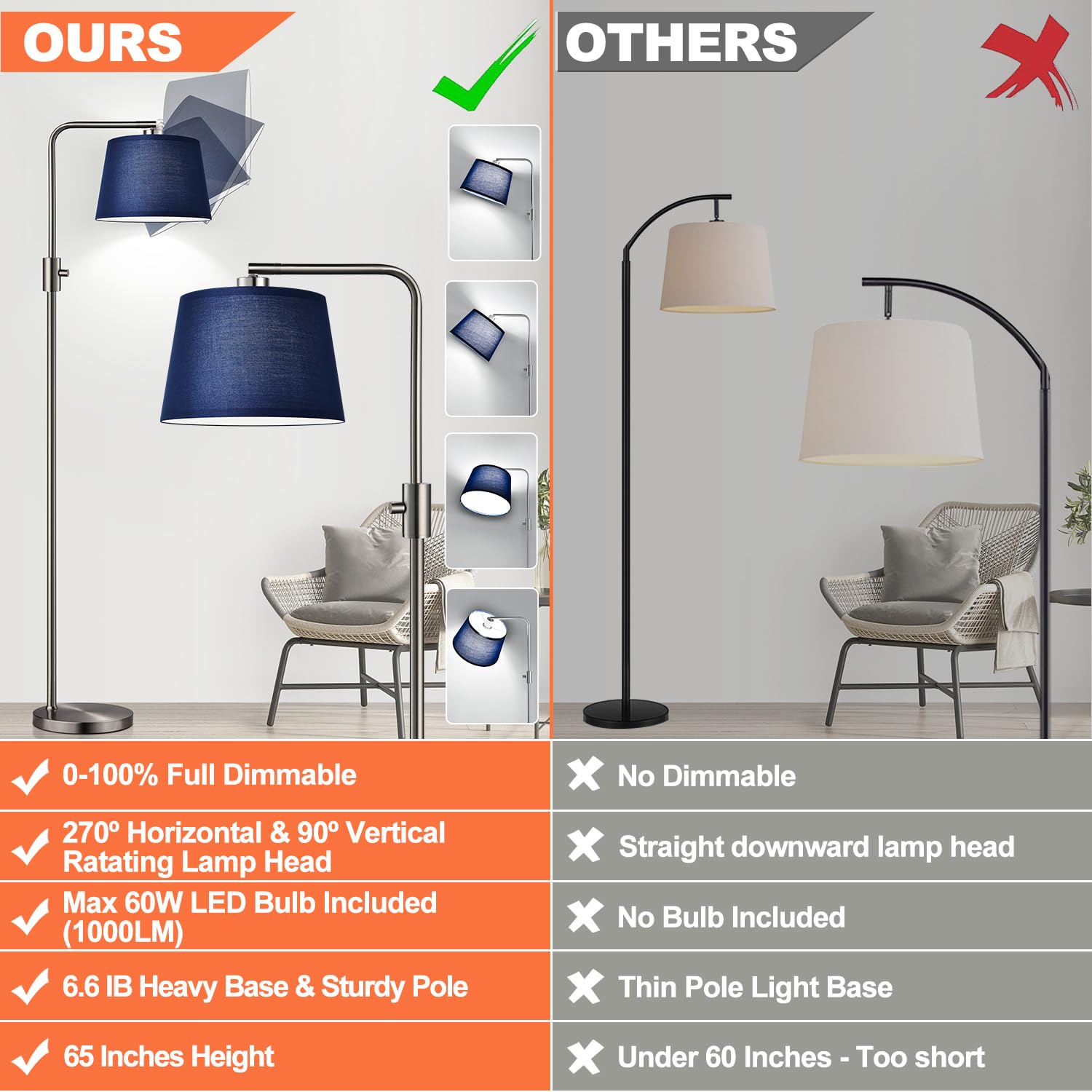 Floor Lamp, 1000 Lumens LED Edison Bulb Included, Brushed Nickel Arc Standing Tall Floor Lamp with Blue Shade for Living Room Bedroom Office Dining Room