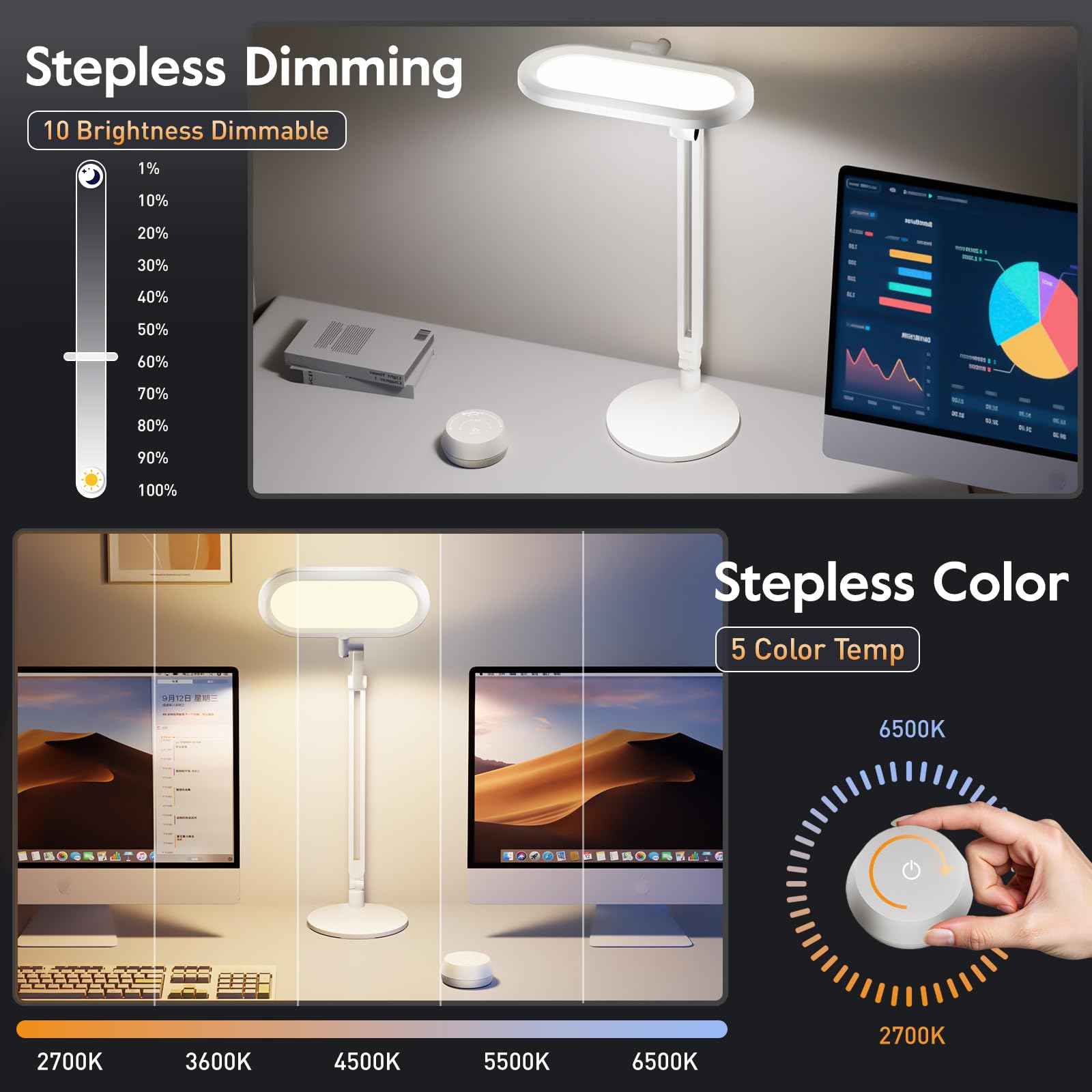 LED Desk Lamp for Office – Professional Double-Sided Lighting, Eye-Caring Computer Lamp with Knob Remote, Stepless Dimming & Color, Memory, for Zoom, Studying, Streaming & Video Conference, White