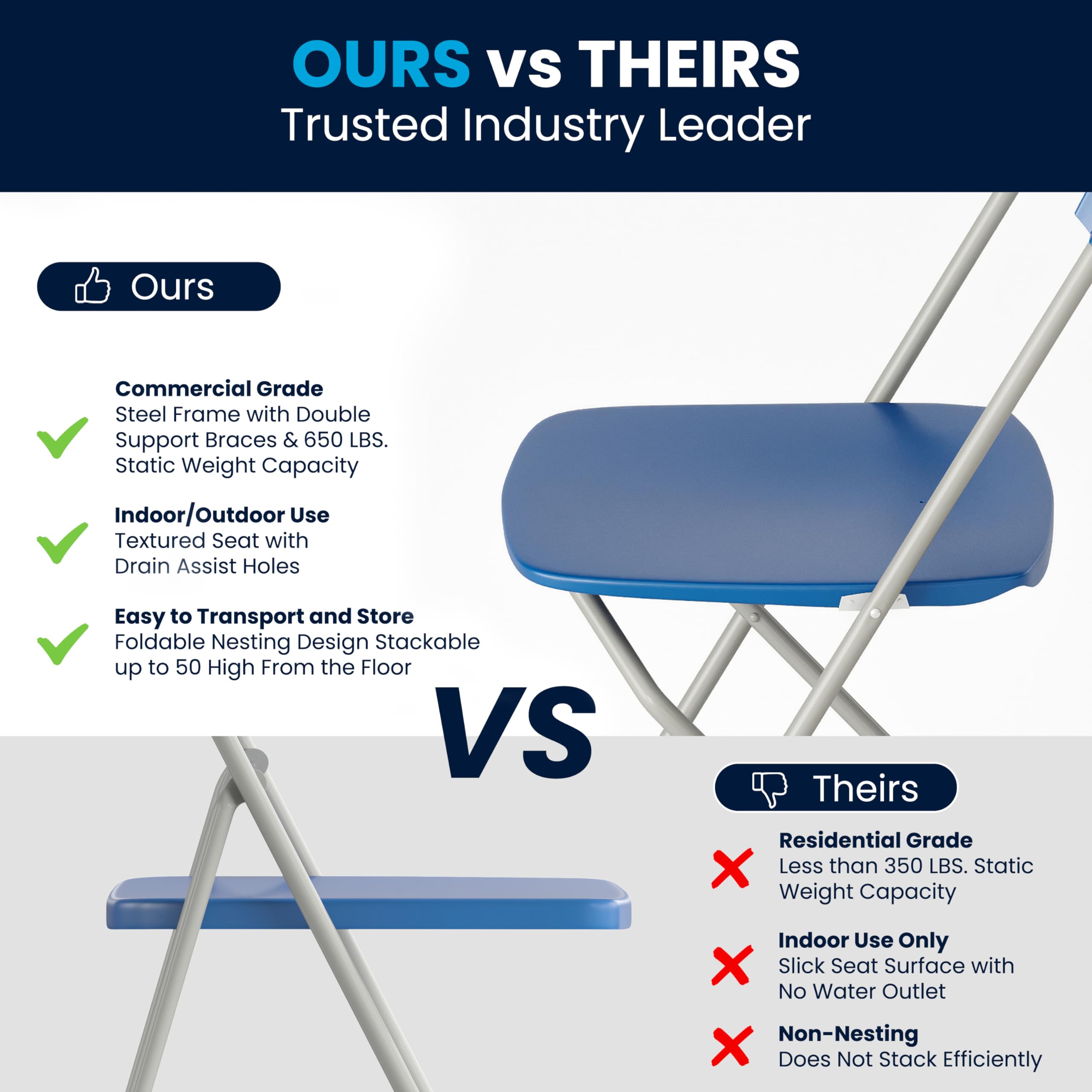 6 Pack, Hercules Series Plastic Folding Chair - Blue - 650LB Weight Capacity Comfortable Event Chair-Lightweight Folding Chair