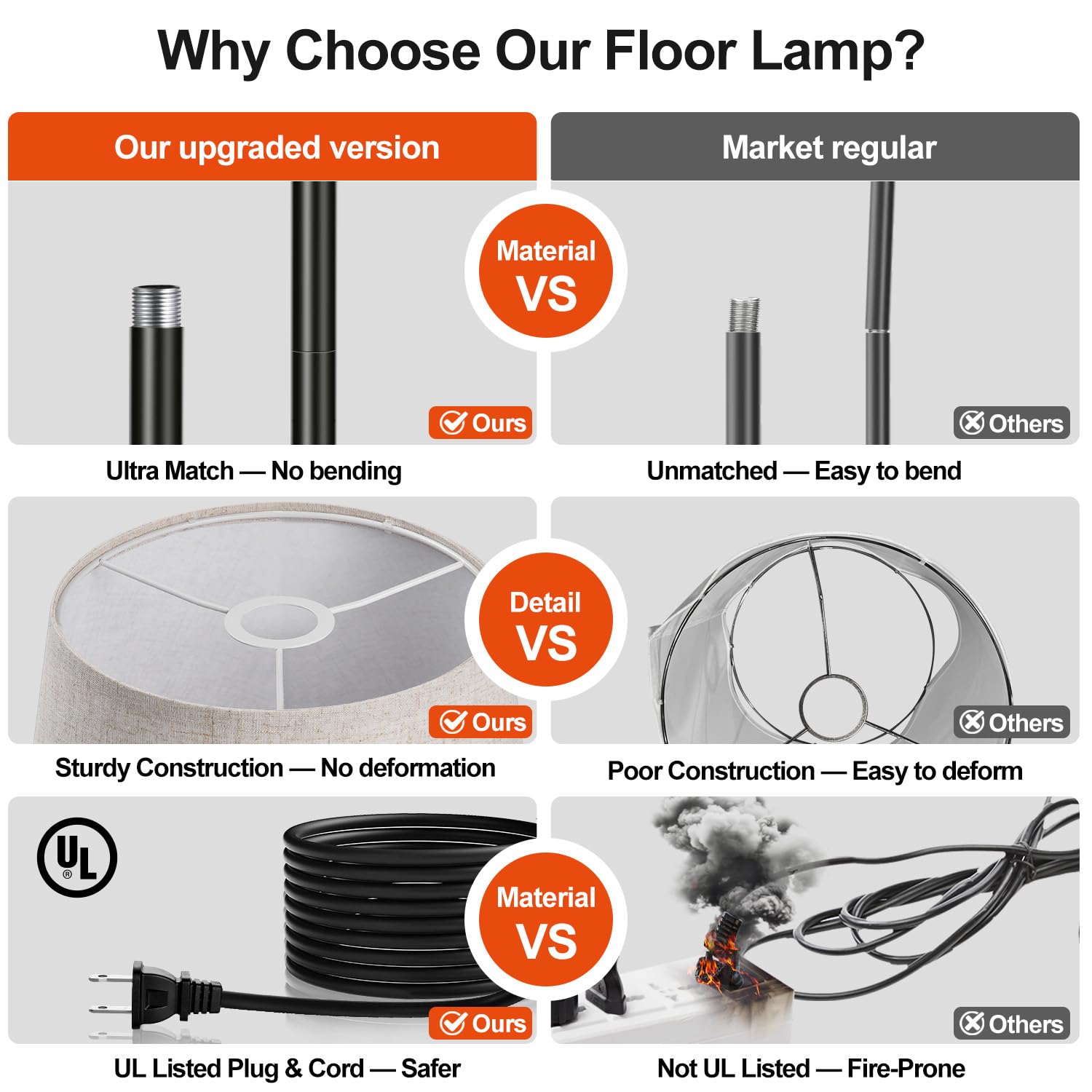 Floor Lamp, 1000 Lumens LED Edison Bulb Included, Arc Floor Lamps for Living Room Modern Standing Lamp with Linen Shade, Tall Lamp for Bedroom Office Dining Room- Black