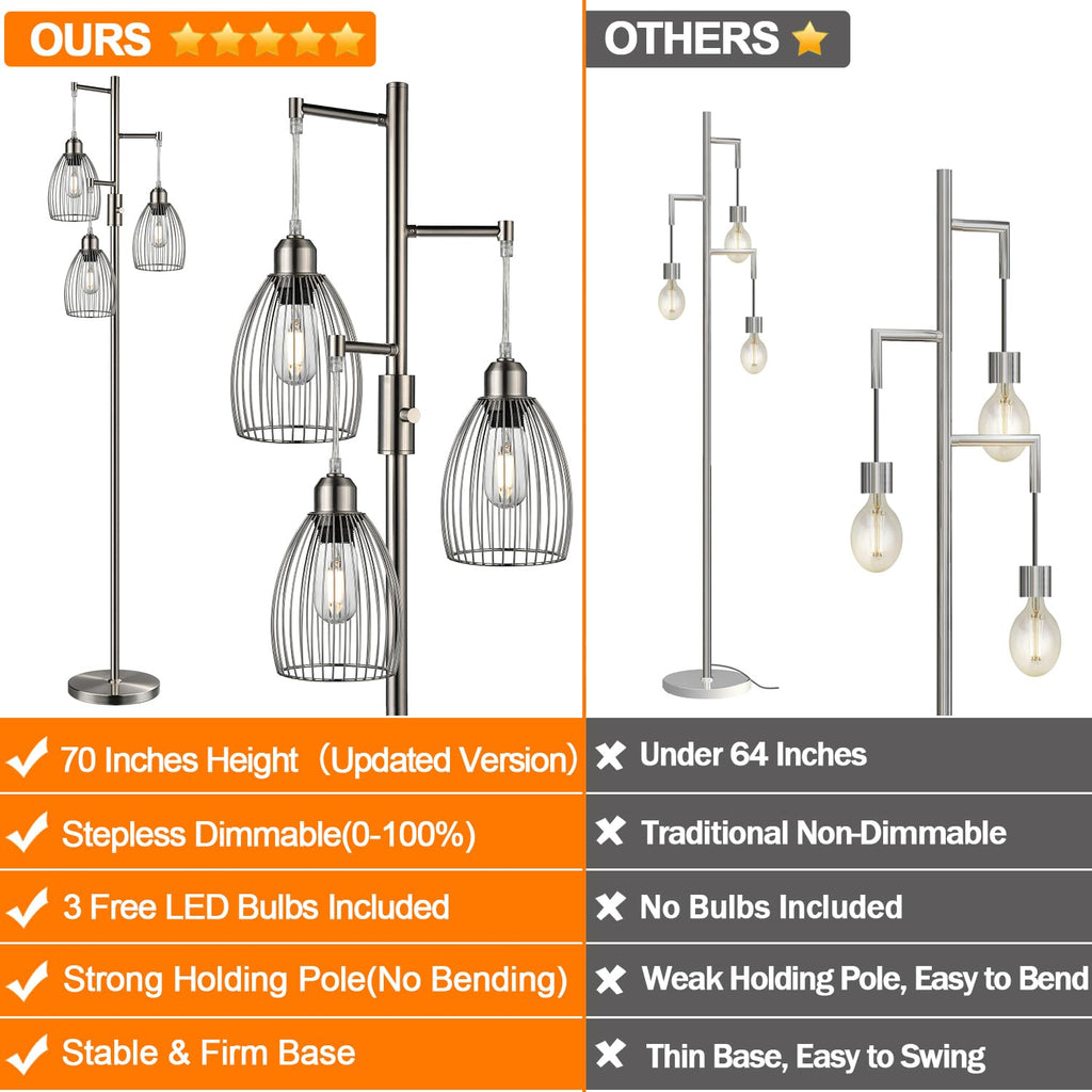 Floor Lamp, 3 x 800LM LED Edison Bulbs Included, Industrial Floor Lamp Standing Tree Lamp with Elegant Teardrop Cage Heads Tall Lamps for Living Room Bedroom-Brushed Nickel