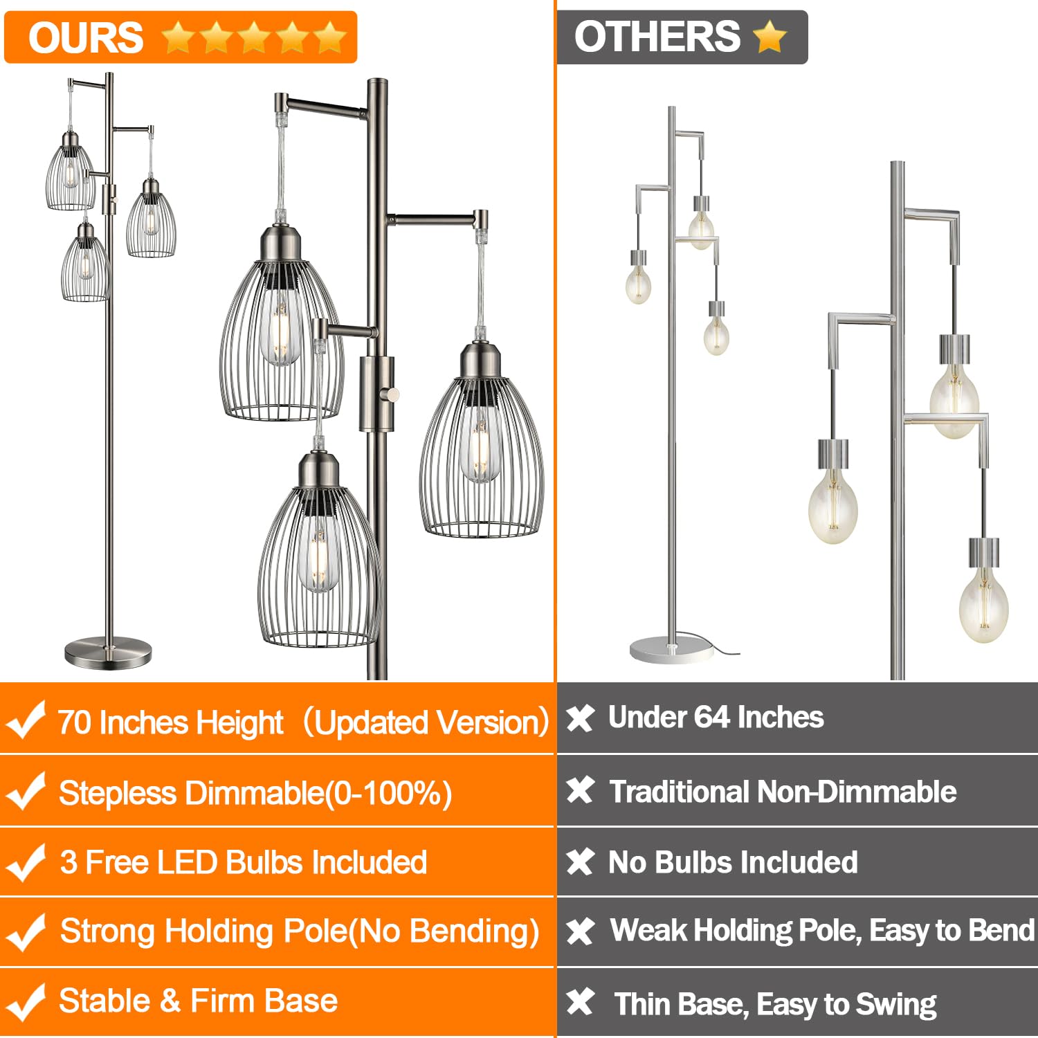 Floor Lamp, 3 x 800LM LED Edison Bulbs Included, Industrial Floor Lamp Standing Tree Lamp with Elegant Teardrop Cage Heads Tall Lamps for Living Room Bedroom-Brushed Nickel