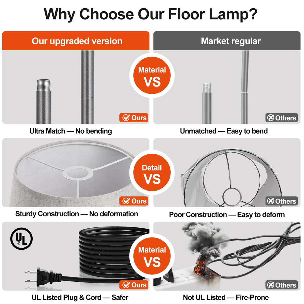 Floor Lamp, 1000 Lumens LED Edison Bulb Included, Arc Floor Lamps for Living Room Modern Standing Lamp with Linen Shade, Tall Lamps for Living Room Bedroom Office Dining Room-Grey