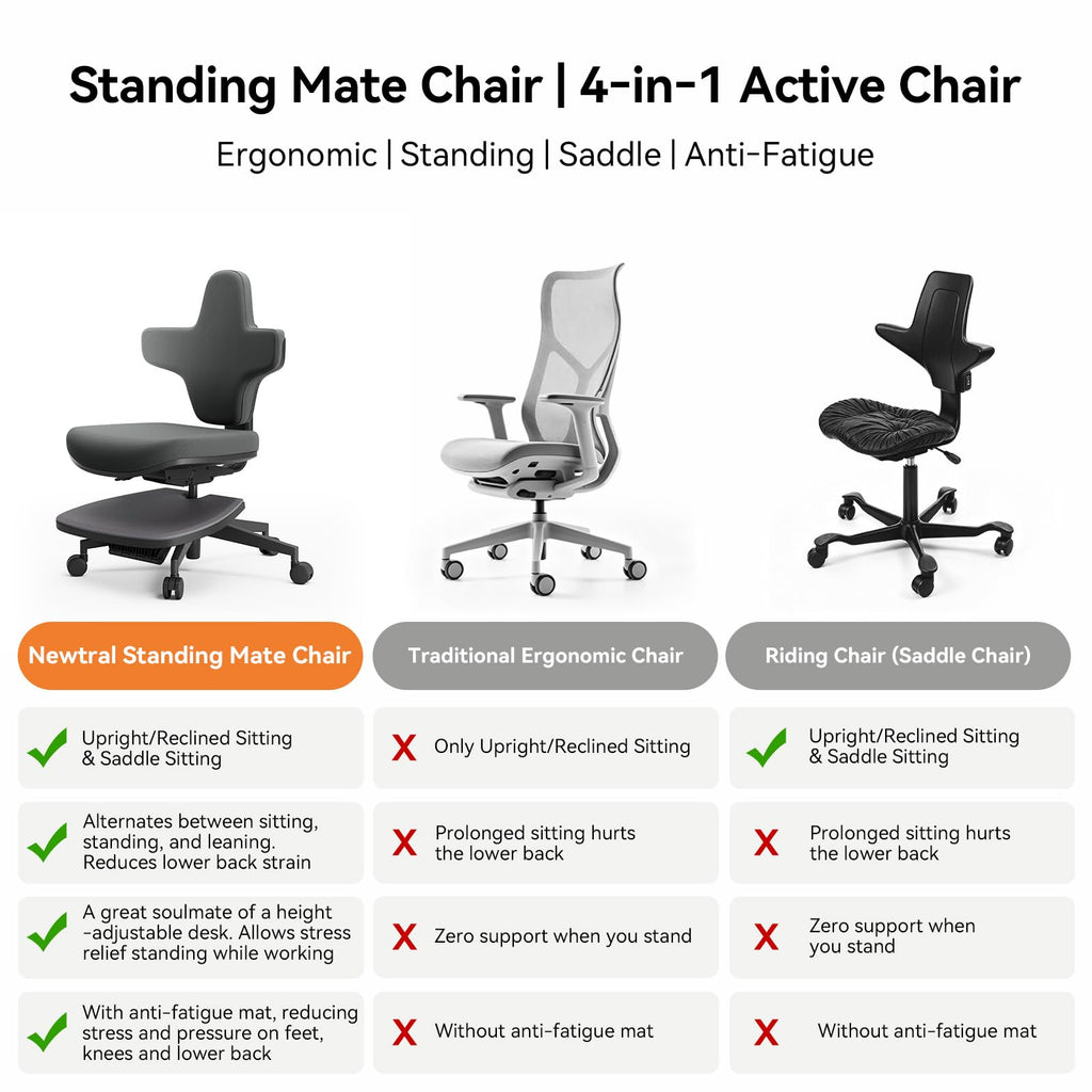 Standing Desk Chair, Standing Mate Chair for Sit-Stand, Ergonomic Leaning Perch Chair with Anti-Fatigue Mat, Standing Stool, Saddle Chair, Height Adjustable Home Office Posture Seat