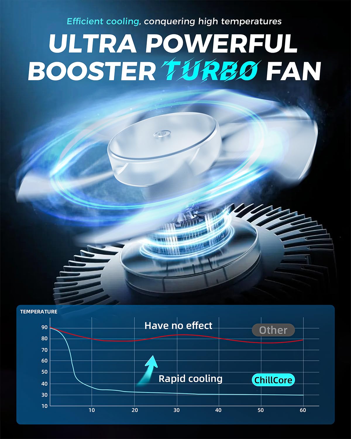 RGB Laptop Cooling Pad with 5.5" Turbo Fan, Rapid Cooling for 15.6-19.3" Laptops, Variable Speed Control, 7 Adjustable Heights - K1 5V RGB