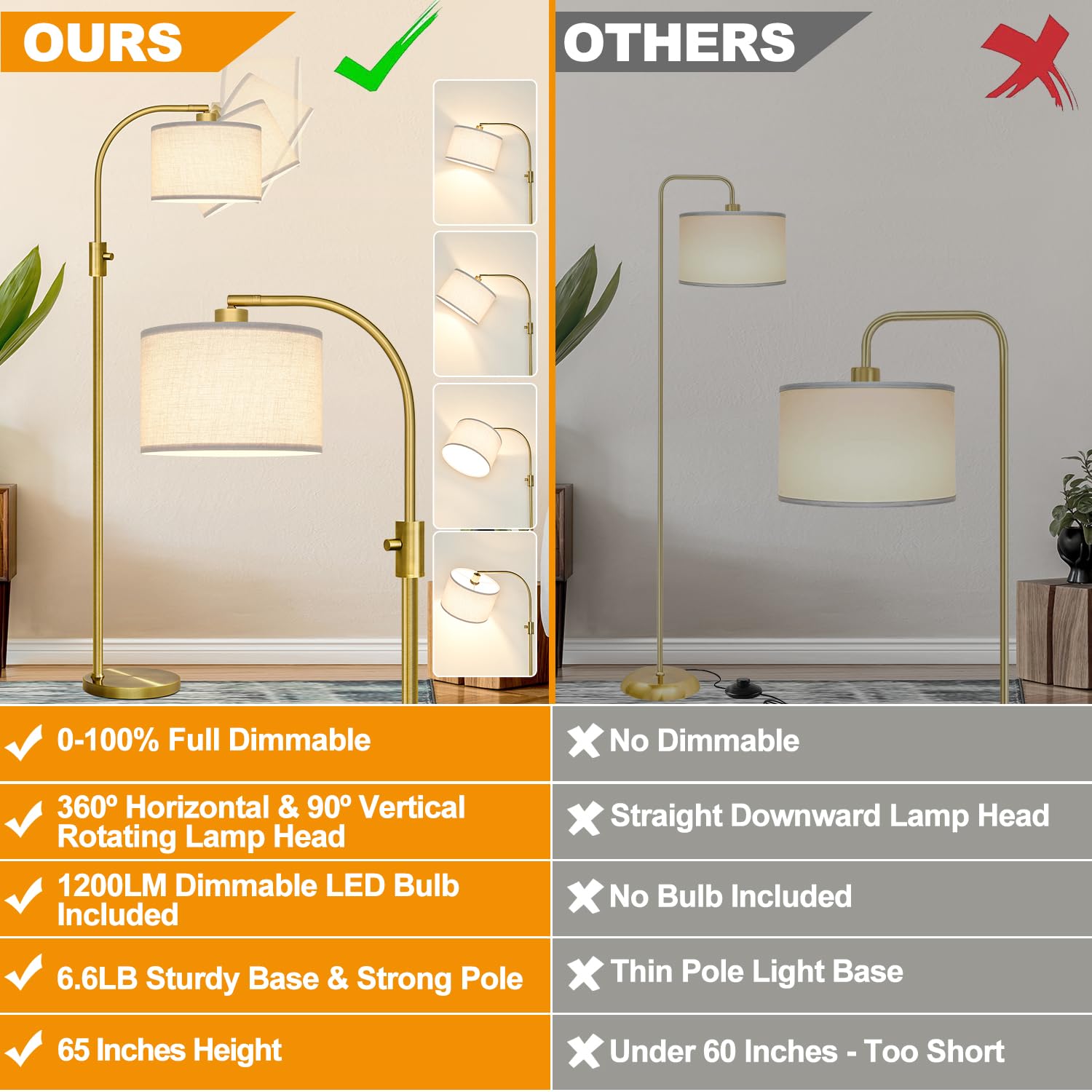 Upgraded Modern Arc Dimmable Tall Standing Floor Lamp with Linen Shade, 1200 Lumens LED Bulb Included, for Living & Reading Room, Bedroom, Office & Nursery, Brass