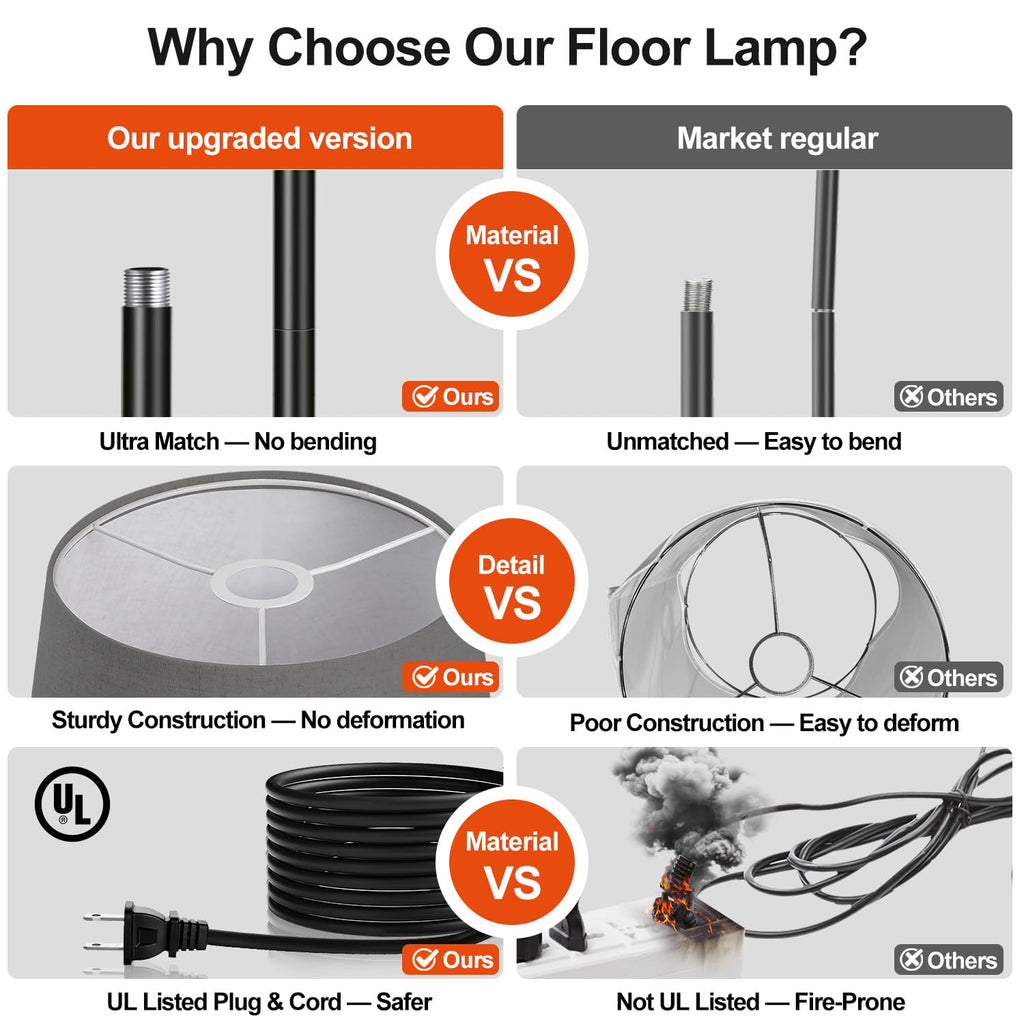 Floor Lamp, 1000 Lumens LED Edison Bulb Included, Arc Floor Lamps for Living Room Modern Standing Lamp with Gray Shade, Tall Lamps for Living Room Bedroom Office Dining Room