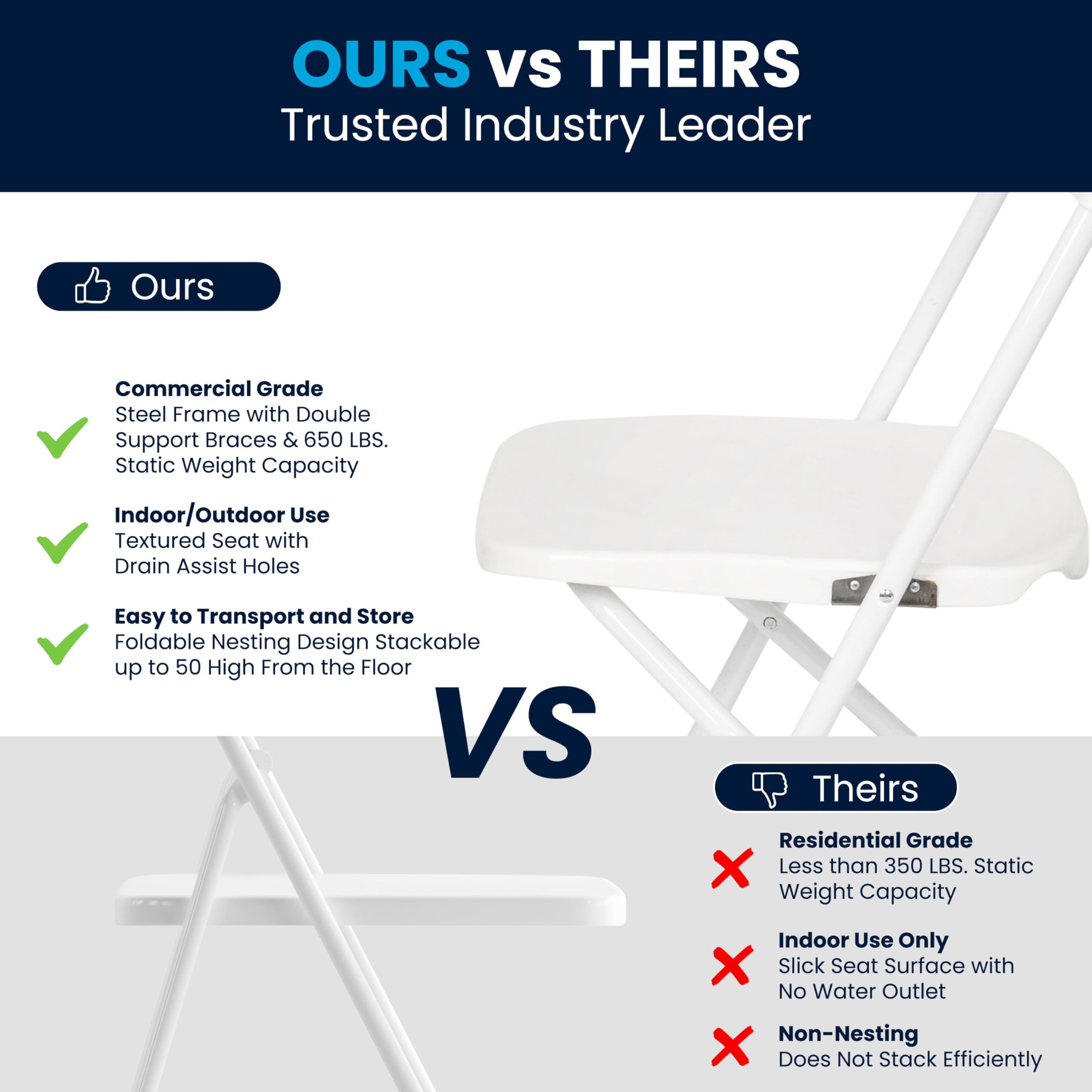 20 Pack, Hercules Series Plastic Folding Chair - White -  650LB Weight Capacity Comfortable Event Chair-Lightweight Folding Chair