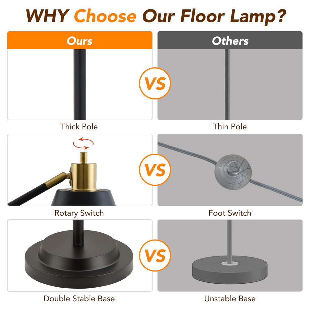 Upgraded Double-Base Black Floor Lamp, Adjustable Lamp Head-65.3"