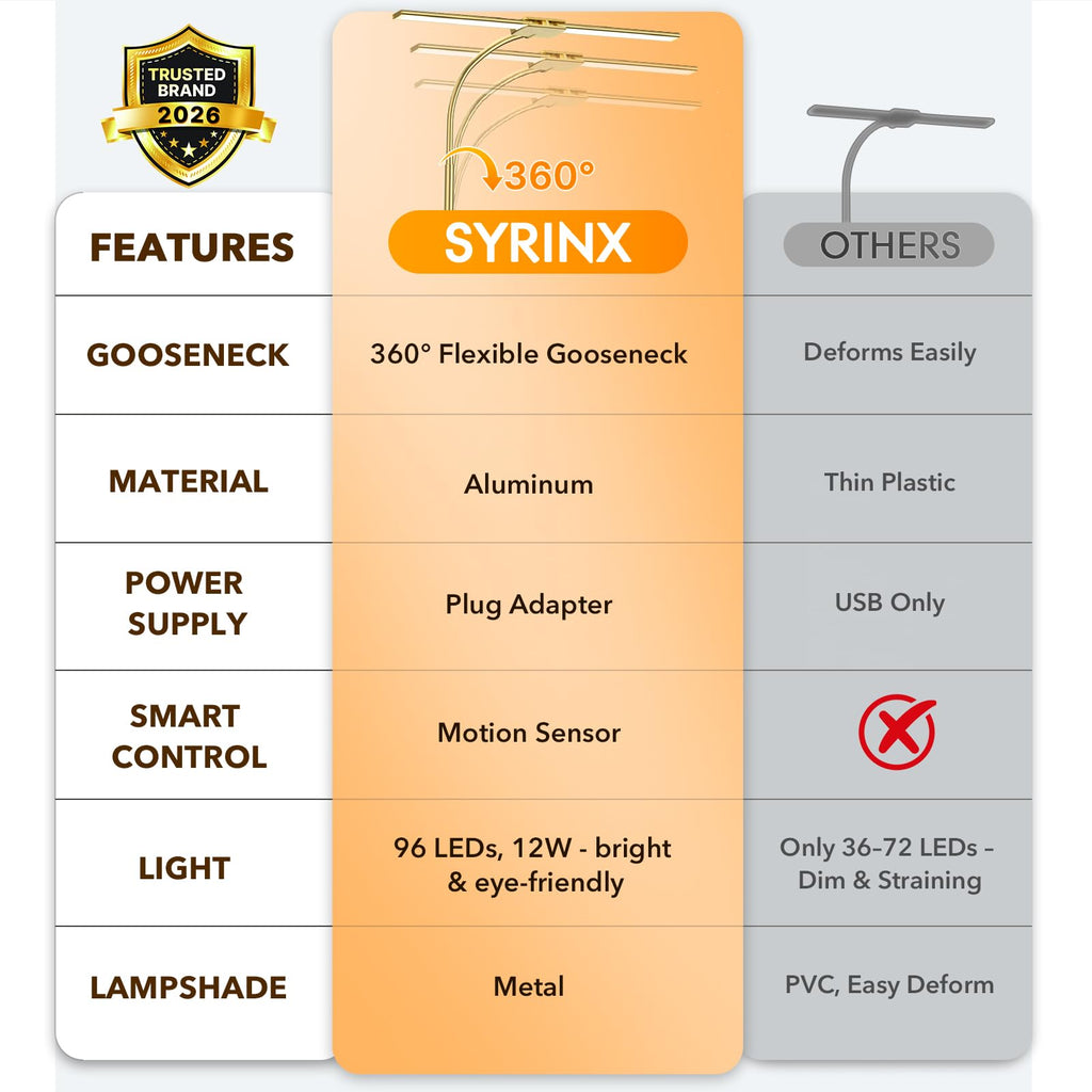 LED Desk Lamp for Office, Dual Head Eye-Care Architect Table Lamp, Gesture/Wired Control, Flexible Neck, Bright Desk Light with Memory/Timer, 50 Lighting Modes for Study, Drafting, Gold