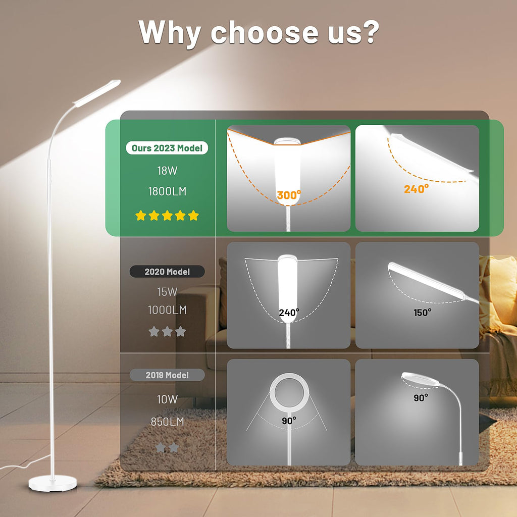 LED Floor Lamp, Super Bright Reading Lamps Floor Standing Lamp with Remote & Touch Control, Stepless Dimming & 2700K-6500K Color Temperature, for Living Room Bedroom Office, White