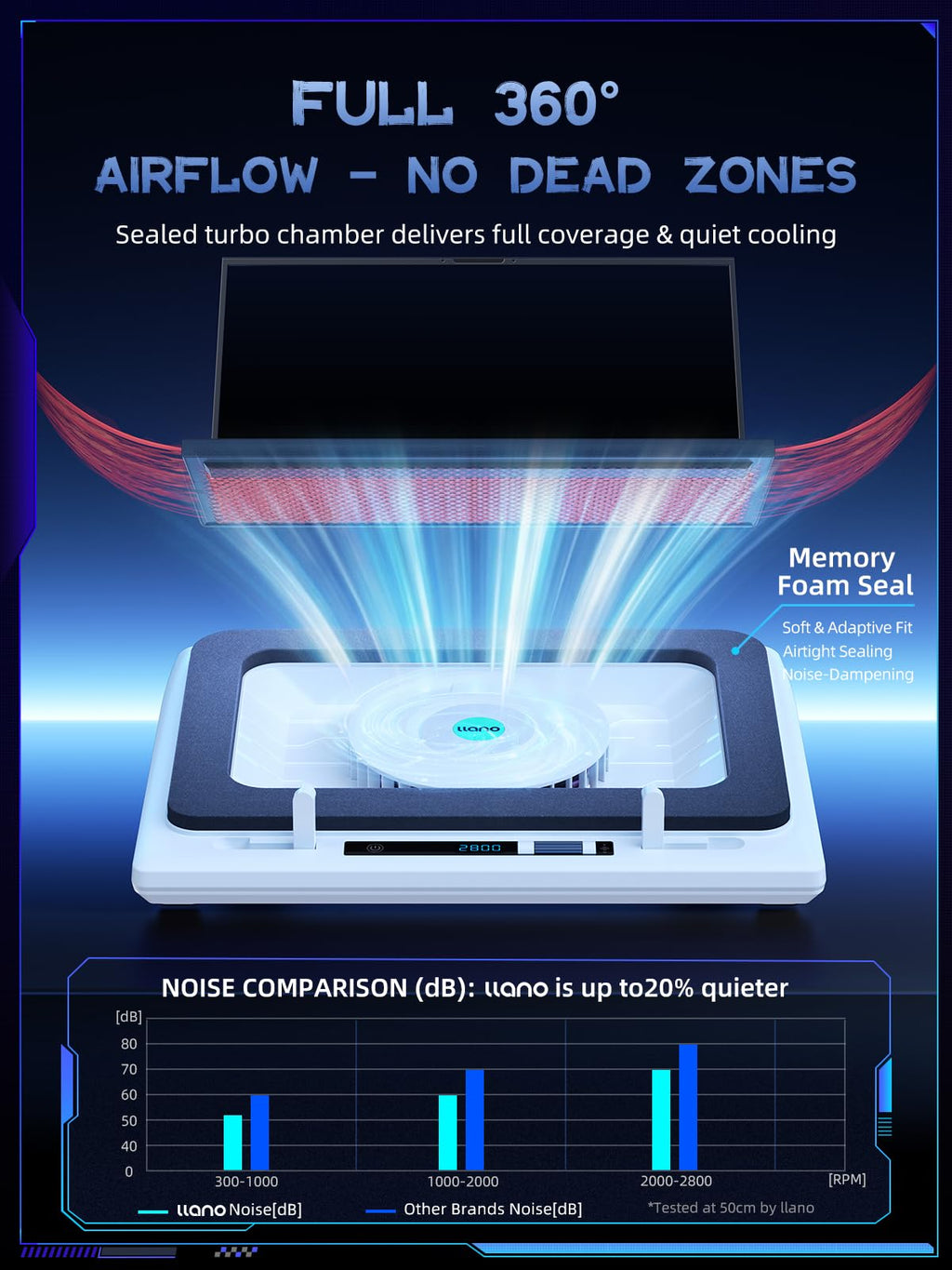 Laptop Cooling Pad with 5.5" Turbofan – High-Speed Cooling for 15-19 Inch Gaming Laptops, Adjustable Speed & Touch Control, 3-Port USB Hub, with Mousepad, White (No RGB)