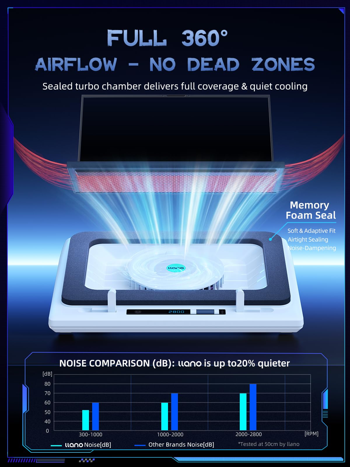 Laptop Cooling Pad with 5.5" Turbofan – High-Speed Cooling for 15-19 Inch Gaming Laptops, Adjustable Speed & Touch Control, 3-Port USB Hub, with Mousepad, White (No RGB)