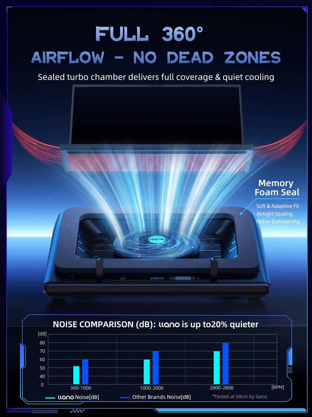 Laptop Cooling Pad, Gaming Laptop Cooler Stand with 5.5inch Powerful Turbo Fan, Adjustable Speed, Touch Control, 3-Port USB A, for Fast Cooling Laptop 15.6-19in, Black (No RGB)
