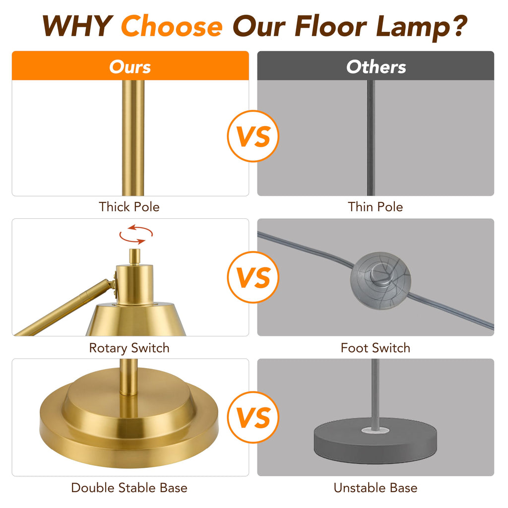 Upgraded Double-Base Gold Floor Lamp, Adjustable Lamp Head-65.3"