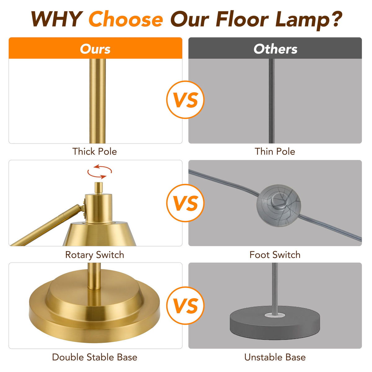 Upgraded Double-Base Gold Floor Lamp, Adjustable Lamp Head-65.3"