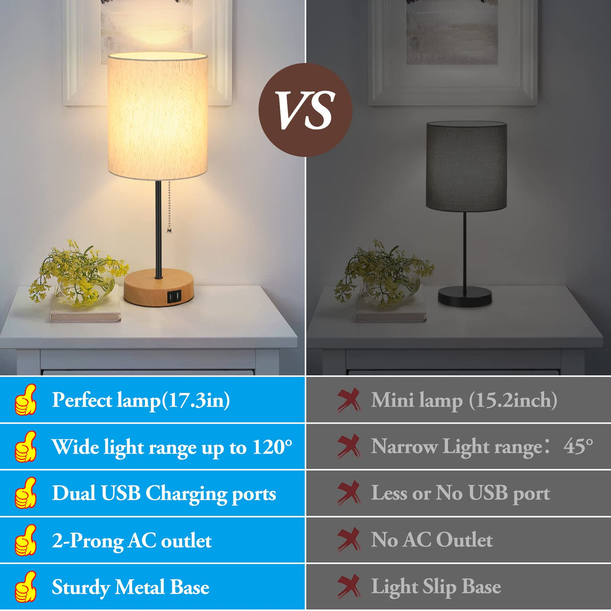 Table Lamps Set of 2 with USB Charging Ports, Bedside Lamps with AC Outlet