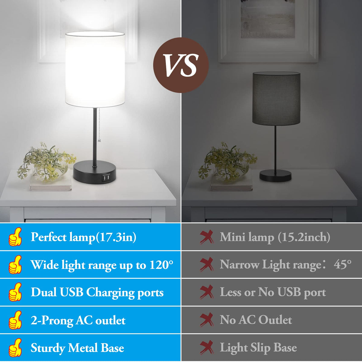 Bedside Table Lamps Set of 2 with USB Charging Ports and AC Outlet, White