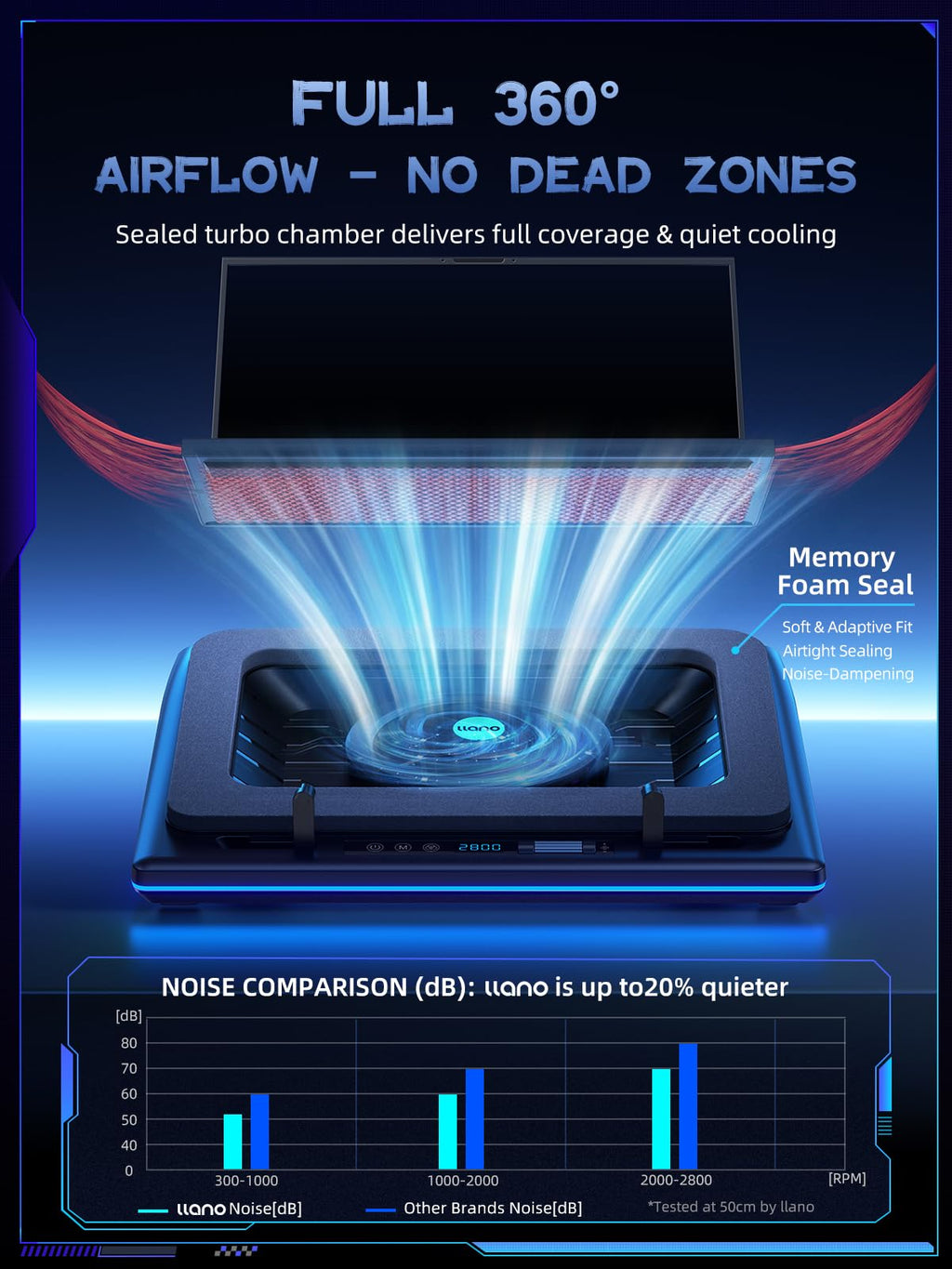 Laptop Cooling Pad, RGB Laptop Cooler, Laptop Cooling Fan Stand with 5.5 Inch Powerful Turbofan, for 15.6-19in Laptop, Adjustable Speed, Dustproof, 3-Port USB Hub, Black (RGB)