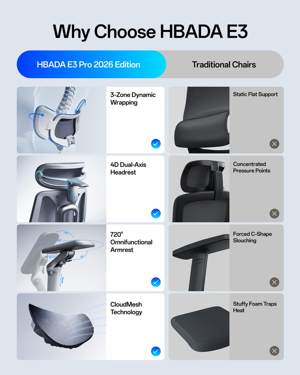 E3 Pro 2026 Edition Ergonomic Office Chair, Mesh Desk Chair with 3-Zone Floating Lumbar Support, Upgraded 4D Headrest, 720° Armrests, Grey with Footrest