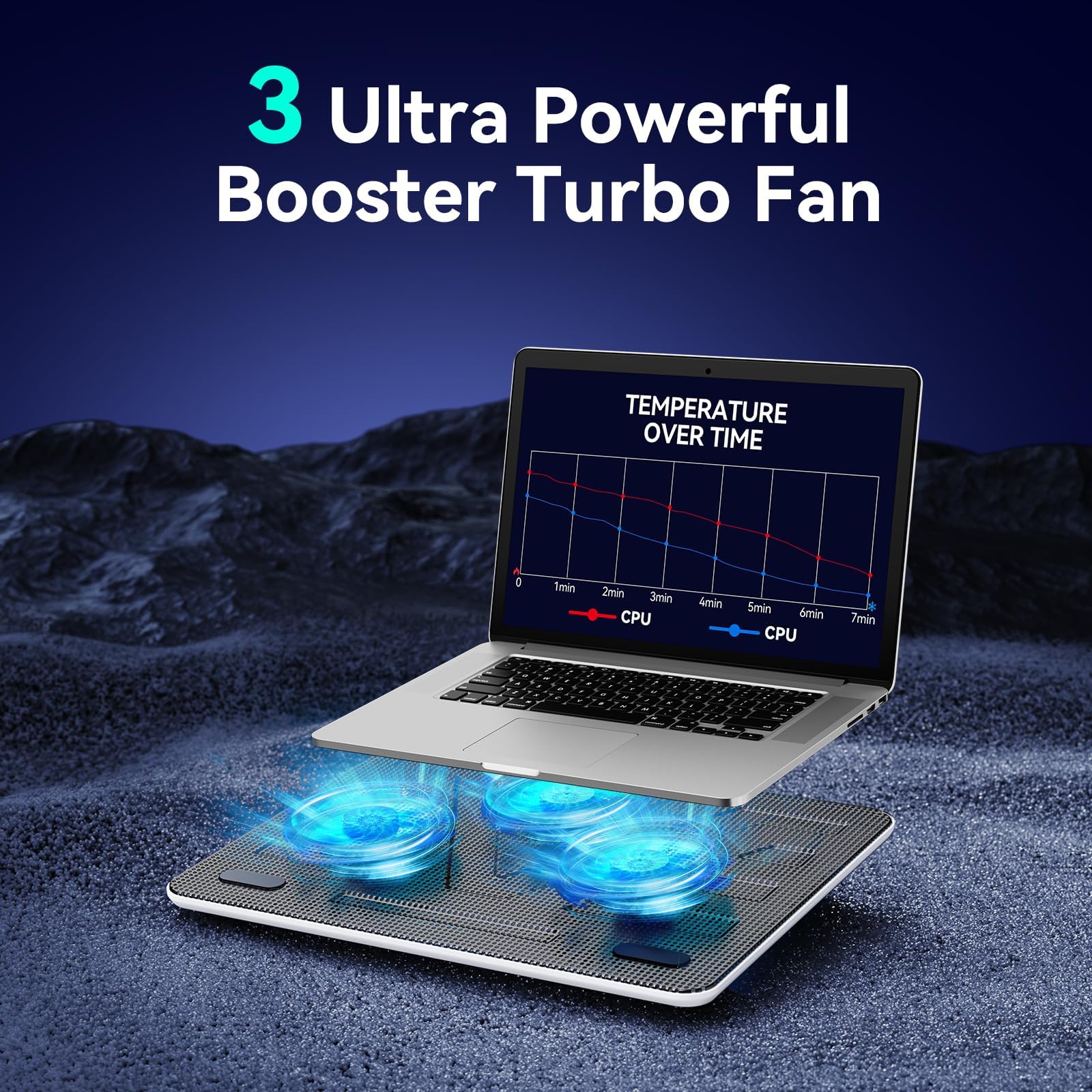 Laptop Cooling Pad, Portable Slim Quiet USB Powered Laptop Notebook Cooler Cooling Pad Stand Chill Mat with 3 Blue LED Fans, Fits 12-17 Inches (White)